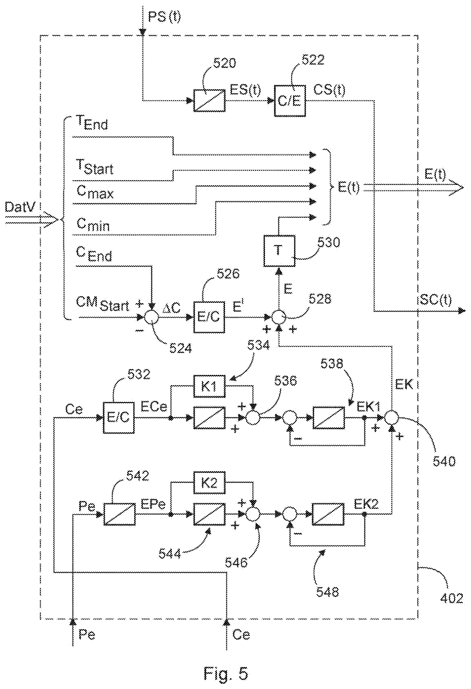 Patent US12311797 Figure 5 – Method for controlling an exchange power between a charging infrastructure and an electrical supply network