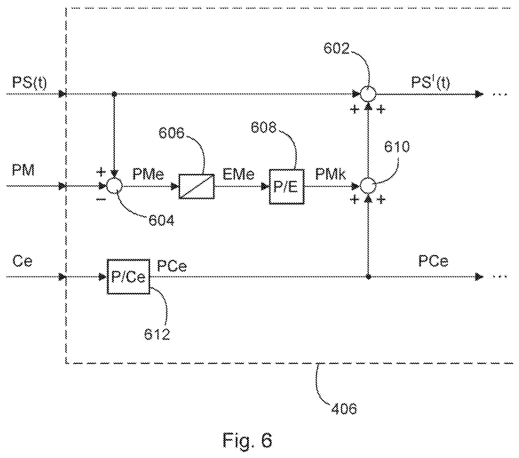 Patent US12311797 Figure 6 – Method for controlling an exchange power between a charging infrastructure and an electrical supply network