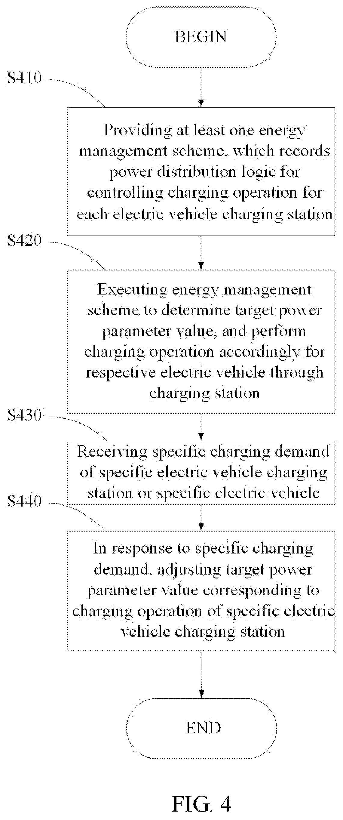 Patent US12311798 Figure 4 – Electric vehicle charging management methods and systems with flexible adjustment of charging schedule