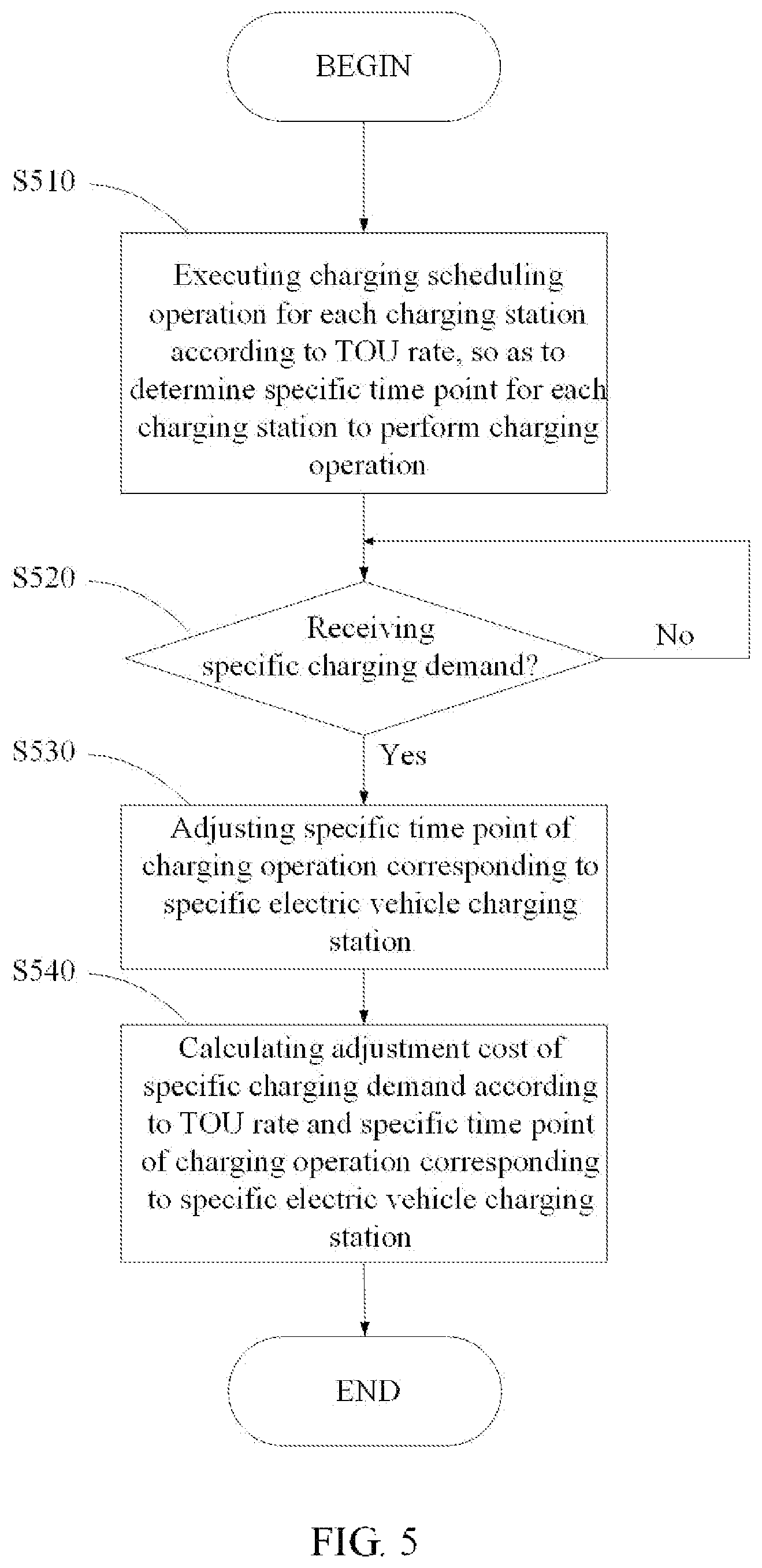 Patent US12311798 Figure 5 – Electric vehicle charging management methods and systems with flexible adjustment of charging schedule