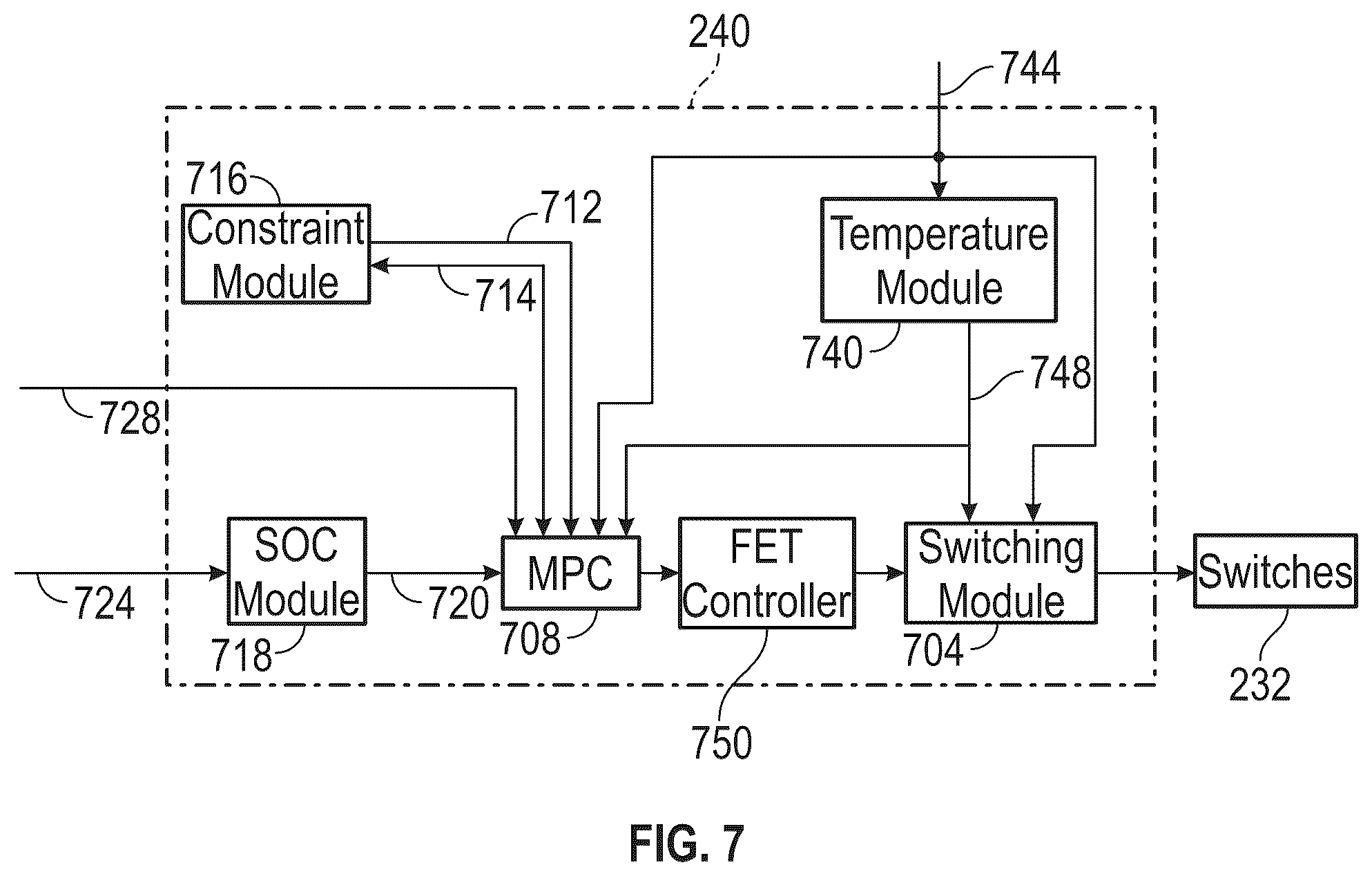 Patent US12311802 Figure 8 – Switching control selection logic in high-speed loop in MODACS
