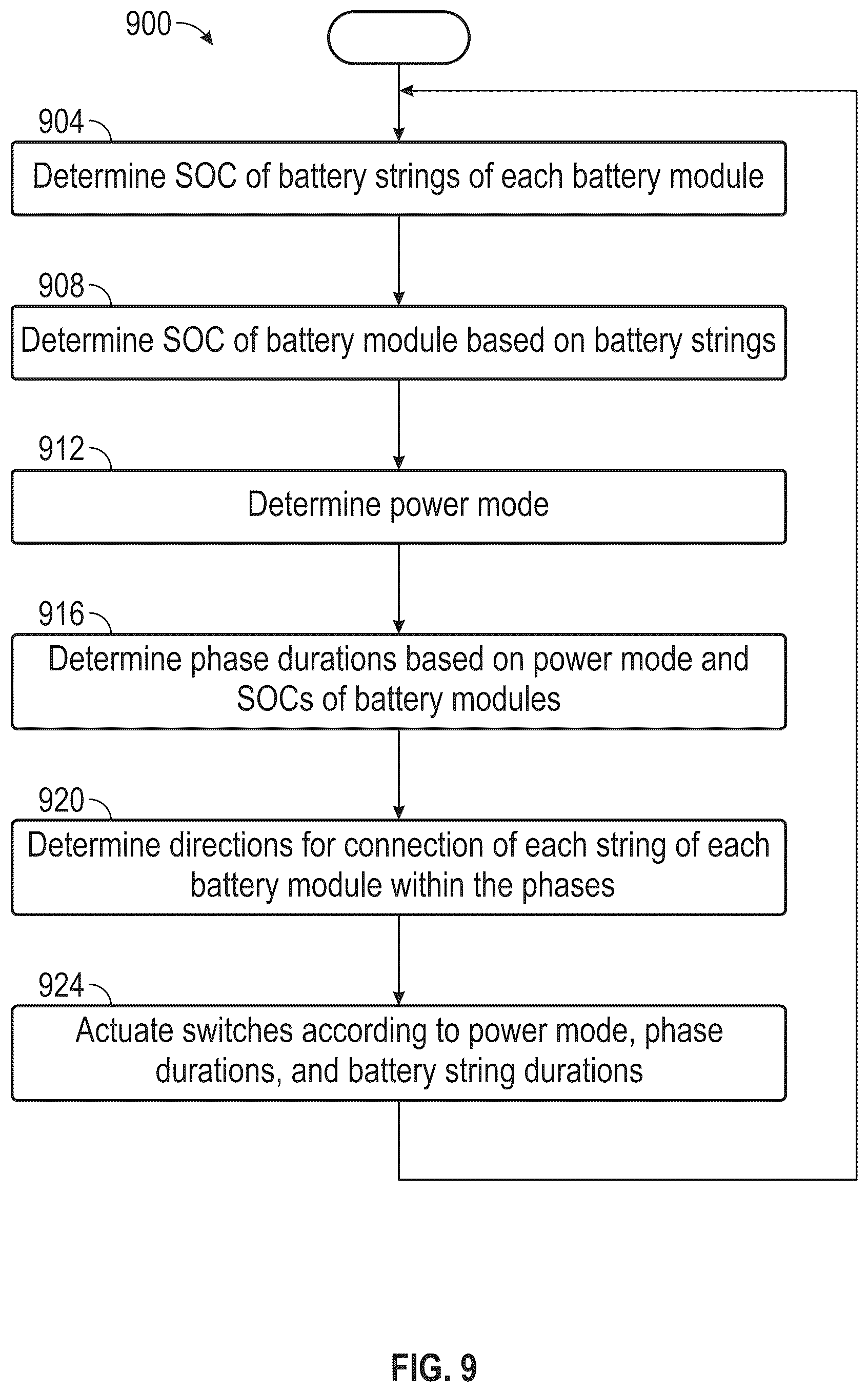 Patent US12311802 Figure 10 – Switching control selection logic in high-speed loop in MODACS