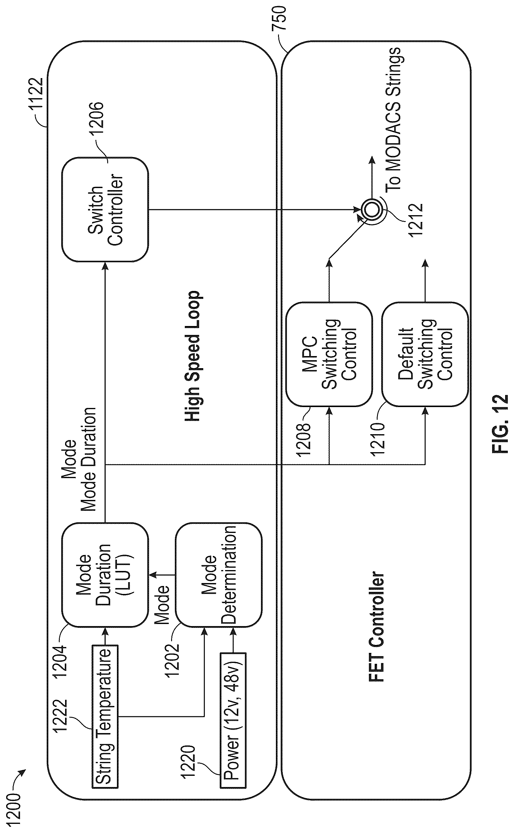Patent US12311802 Figure 13 – Switching control selection logic in high-speed loop in MODACS