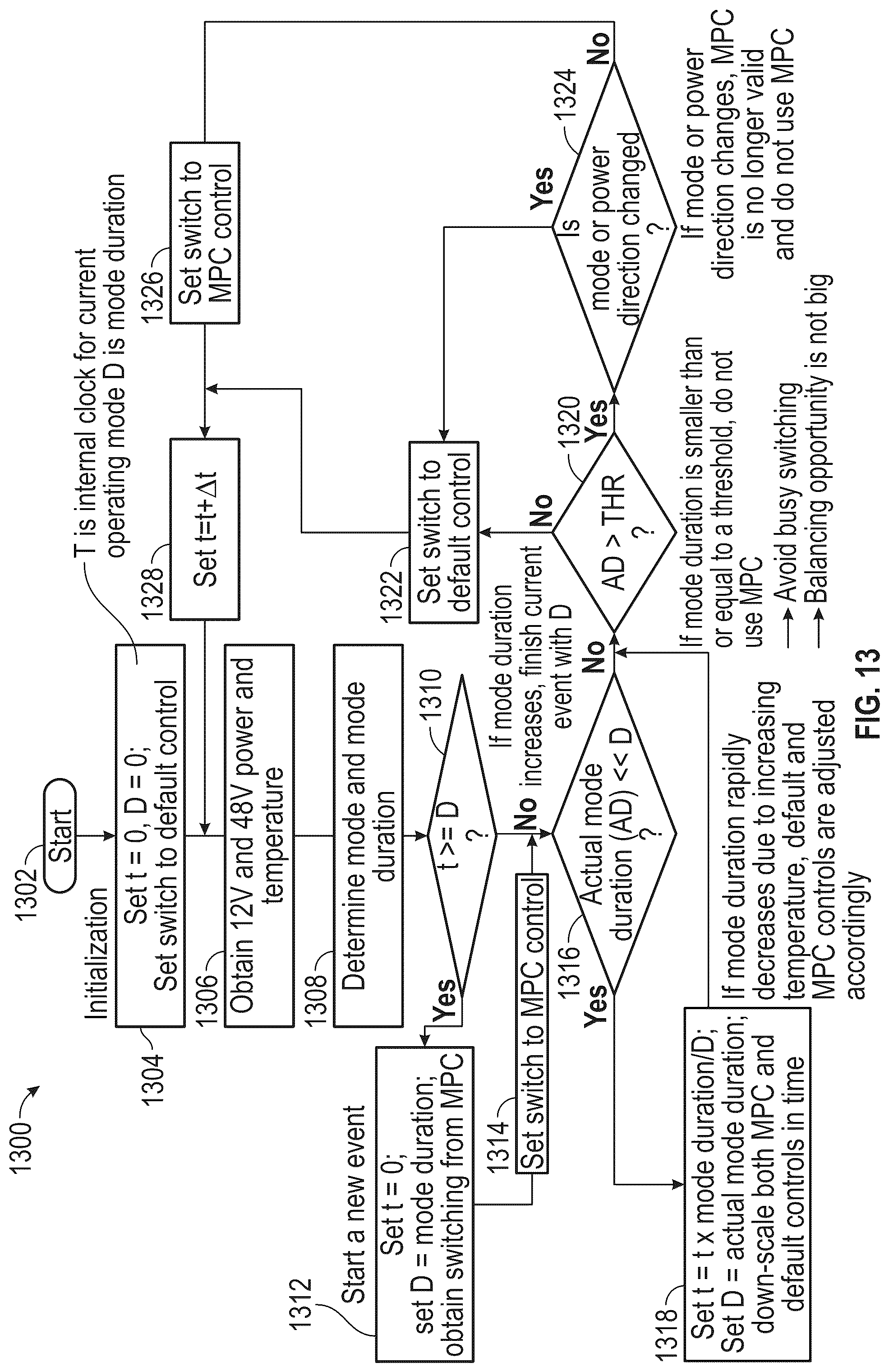 Patent US12311802 Figure 14 – Switching control selection logic in high-speed loop in MODACS