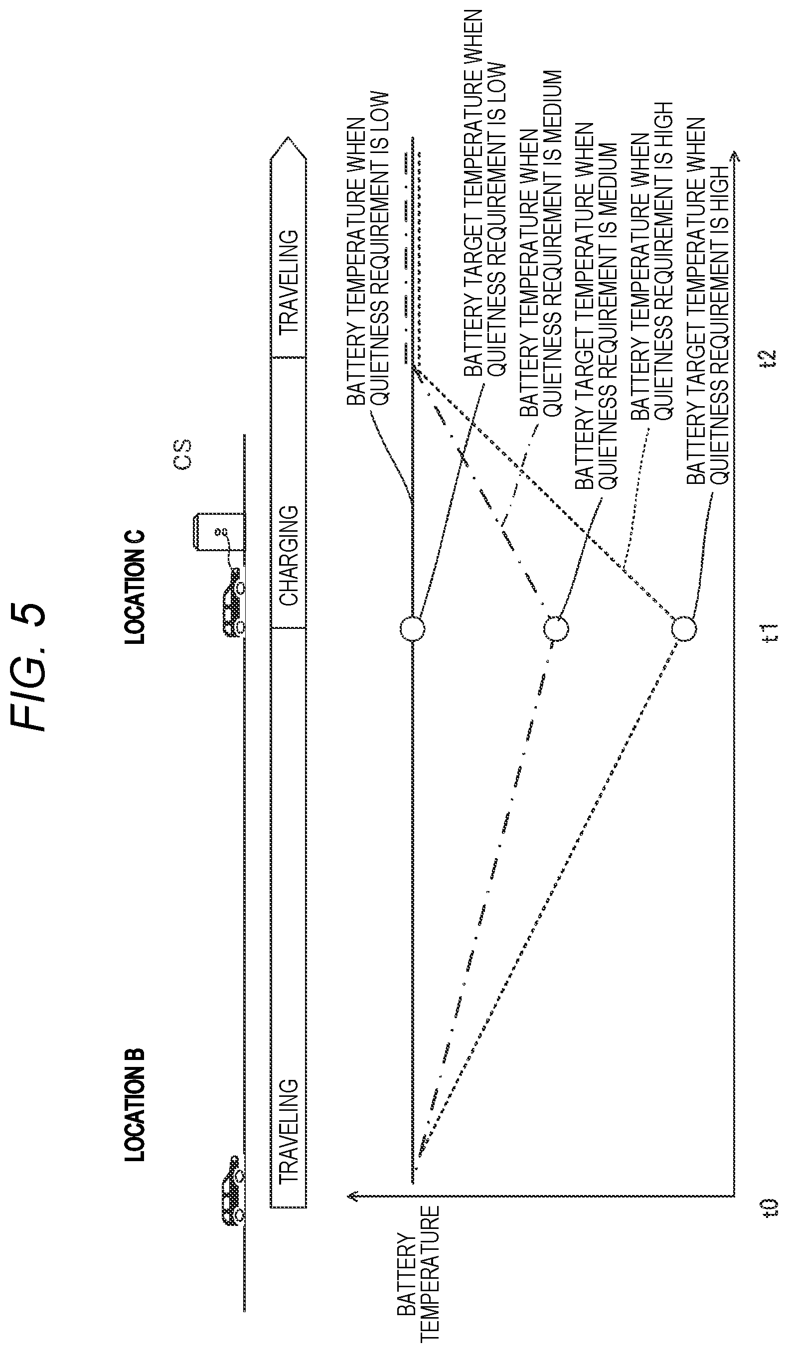 Patent US12311803 Figure 5 – Charging control system
