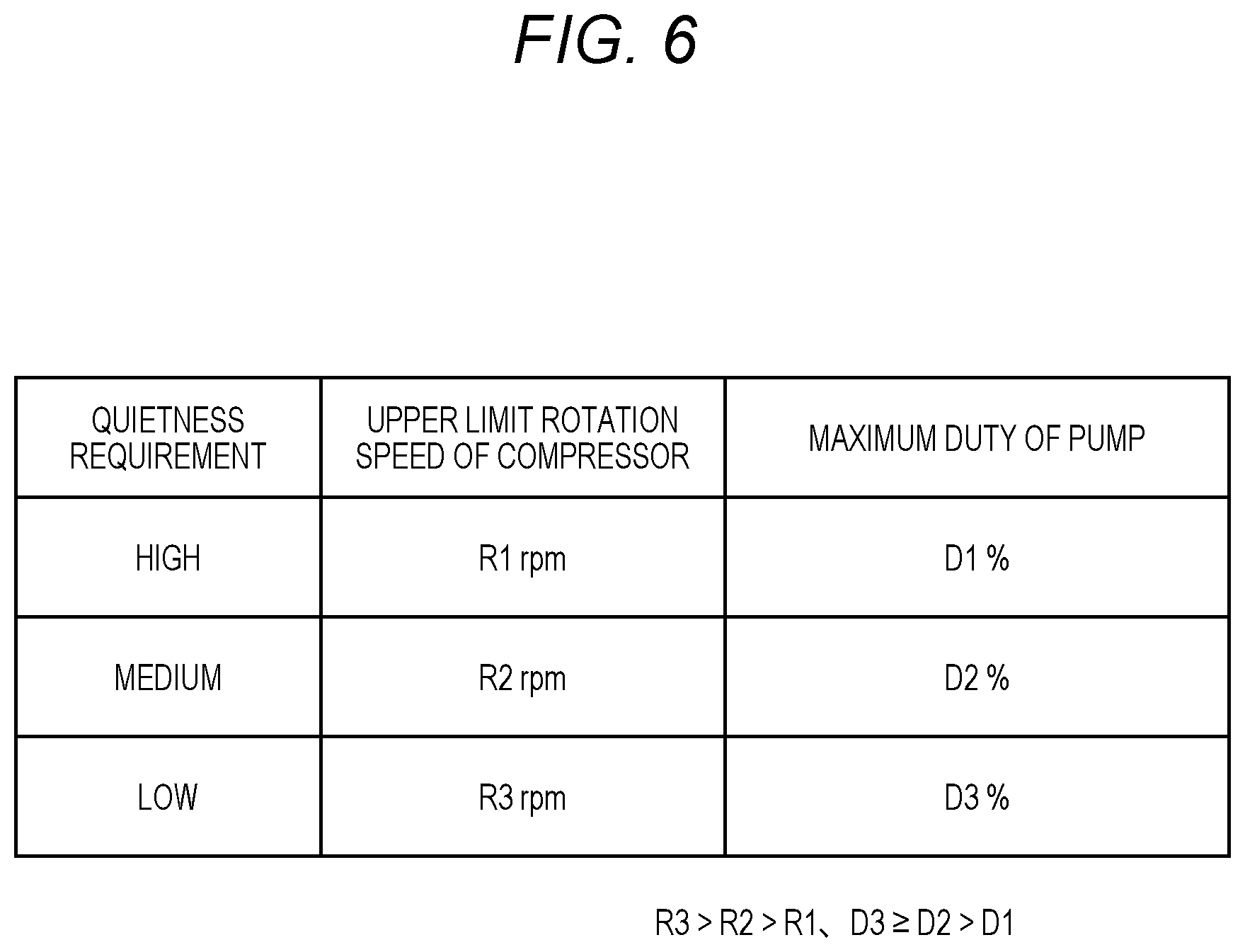 Patent US12311803 Figure 6 – Charging control system