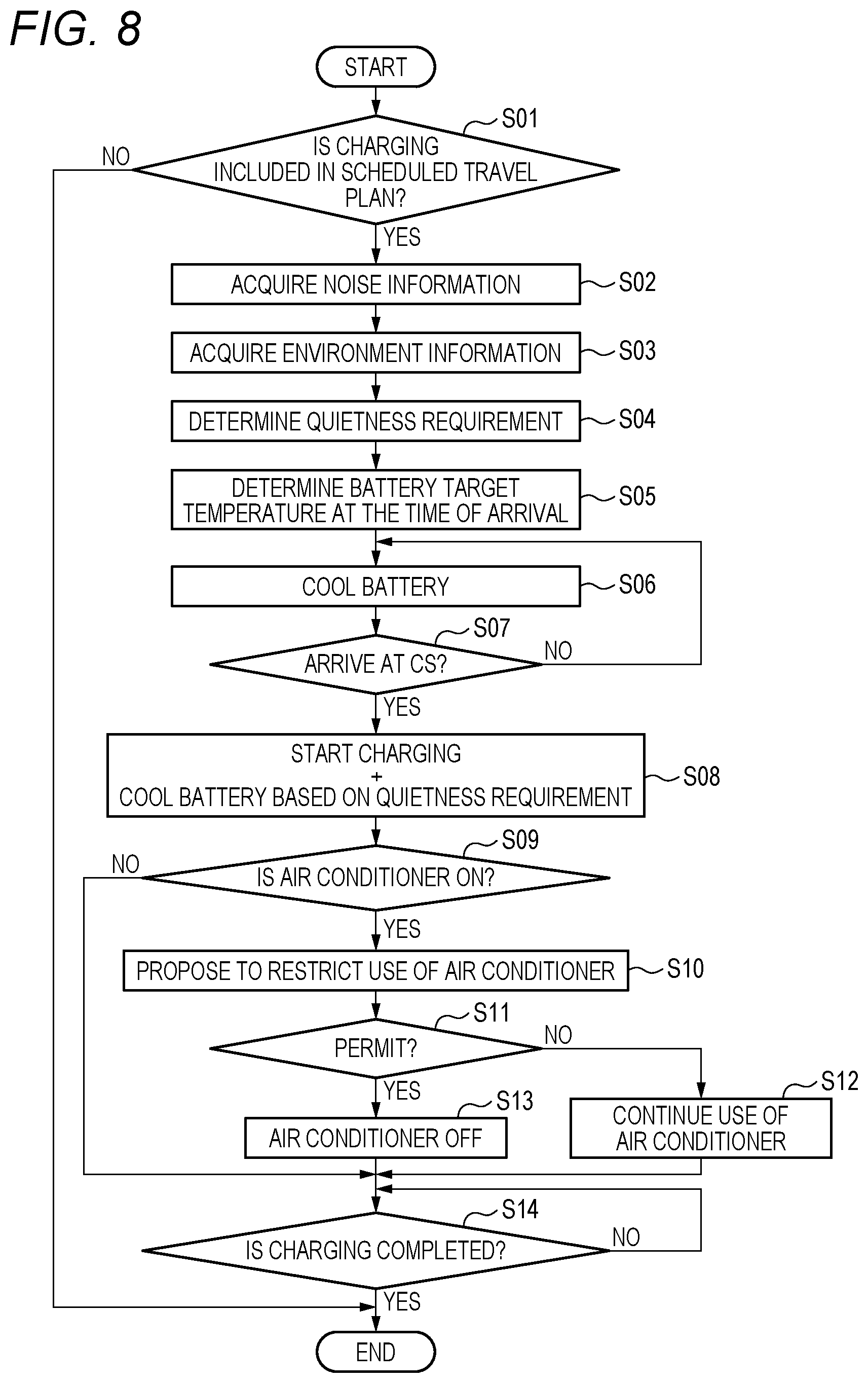 Patent US12311803 Figure 8 – Charging control system
