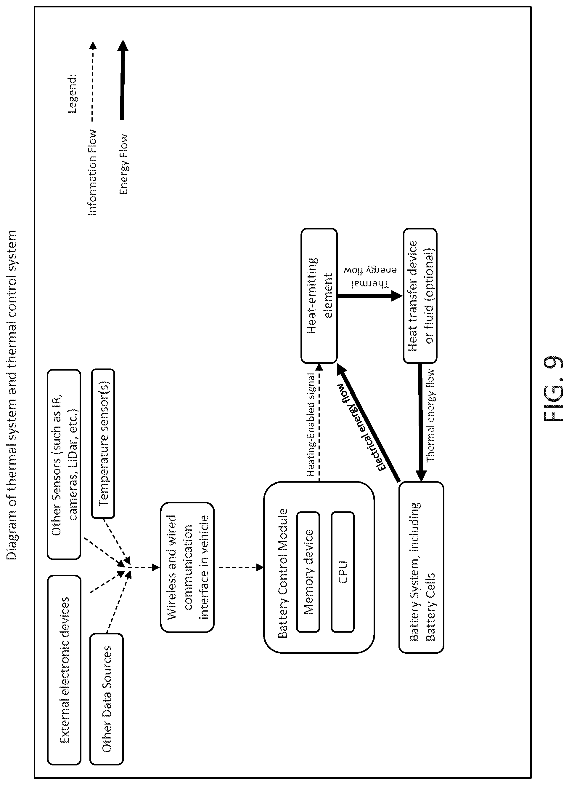 Patent US12311804 Figure 16 – Battery thermal management system and methods of use