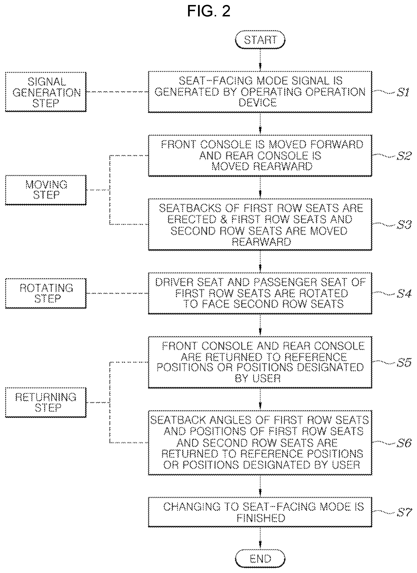 Patent US12311807 Figure 2 – Seat automatic arrangement method and apparatus of autonomous driving vehicle