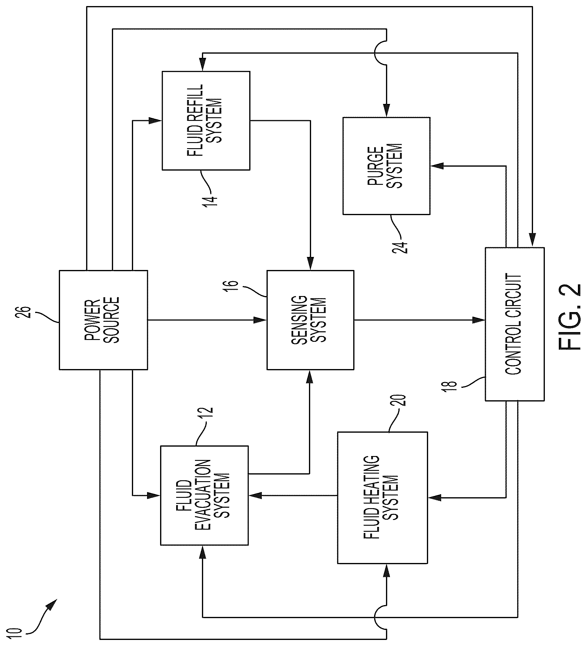 Patent US12311824 Figure 2 – Vehicle body having integrated fluid transfer system