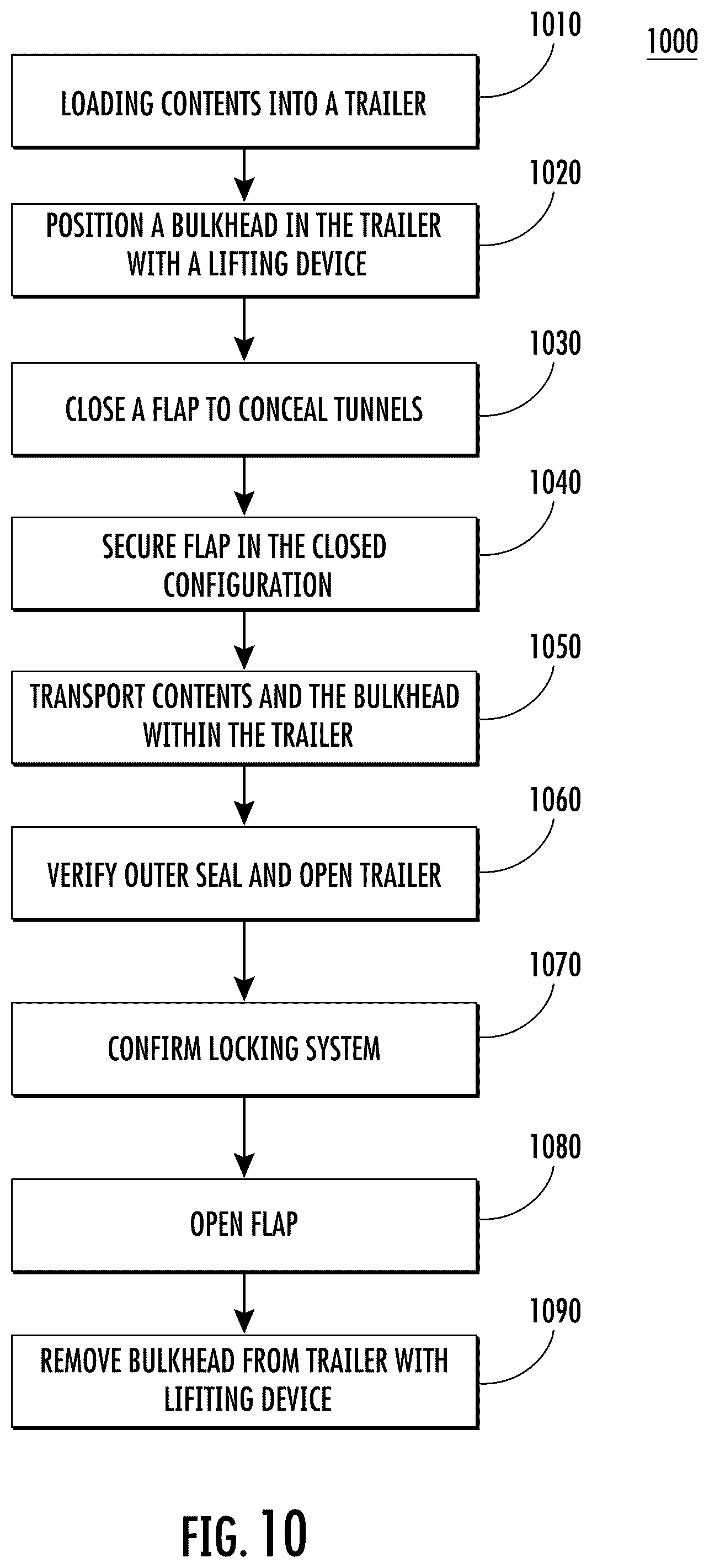 Patent US12311830 Figure 6 – Bulkhead for trailers and shipping containers