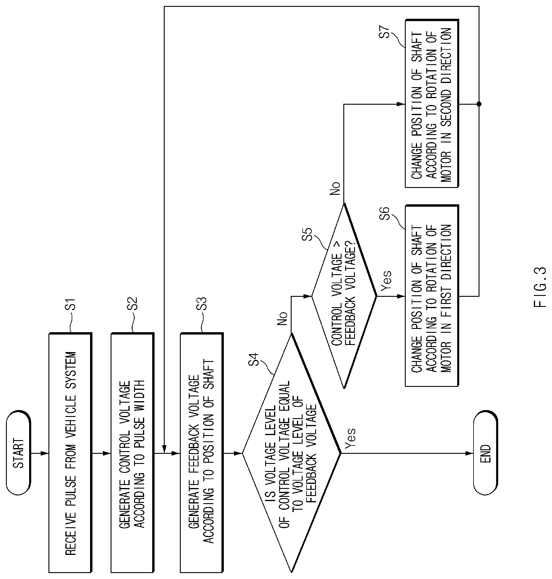 Patent US12311831 Figure 3 – Headlamp leveling device and headlamp leveling method for vehicle