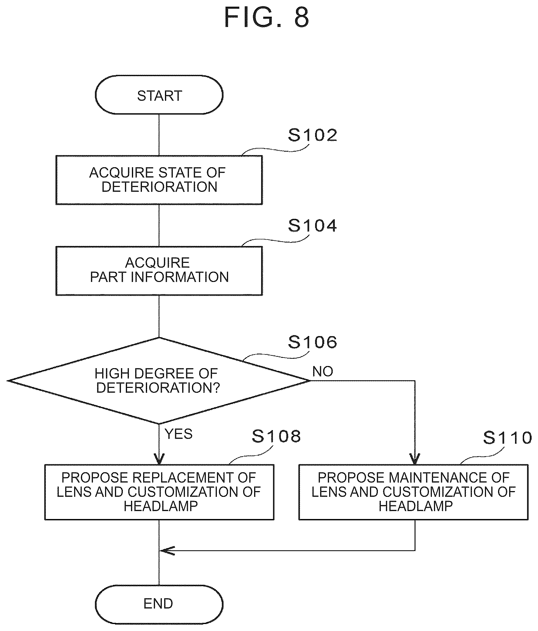 Patent US12311838 Figure 8 – Vehicle lamp information notification device, vehicle lamp information notification system, vehicle lamp information notification method, and non-transitory storage medium