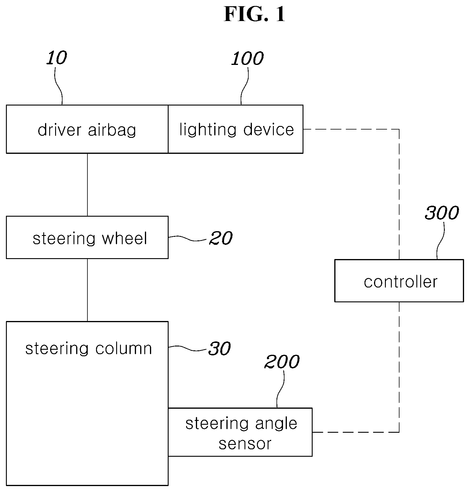Patent US12311842 Figure 1 – System and method for controlling lighting device for steering wheel
