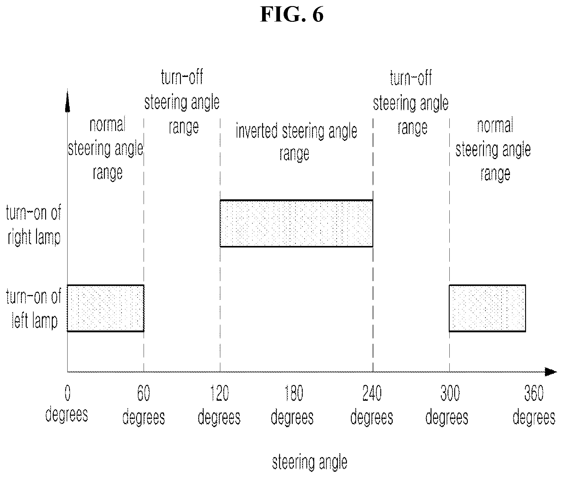 Patent US12311842 Figure 6 – System and method for controlling lighting device for steering wheel