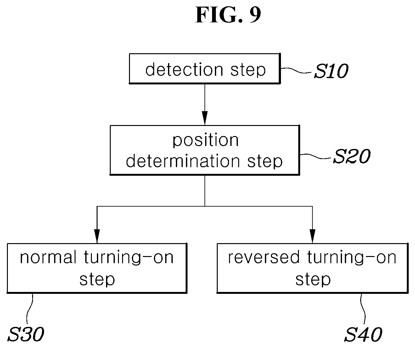 Patent US12311842 Figure 9 – System and method for controlling lighting device for steering wheel