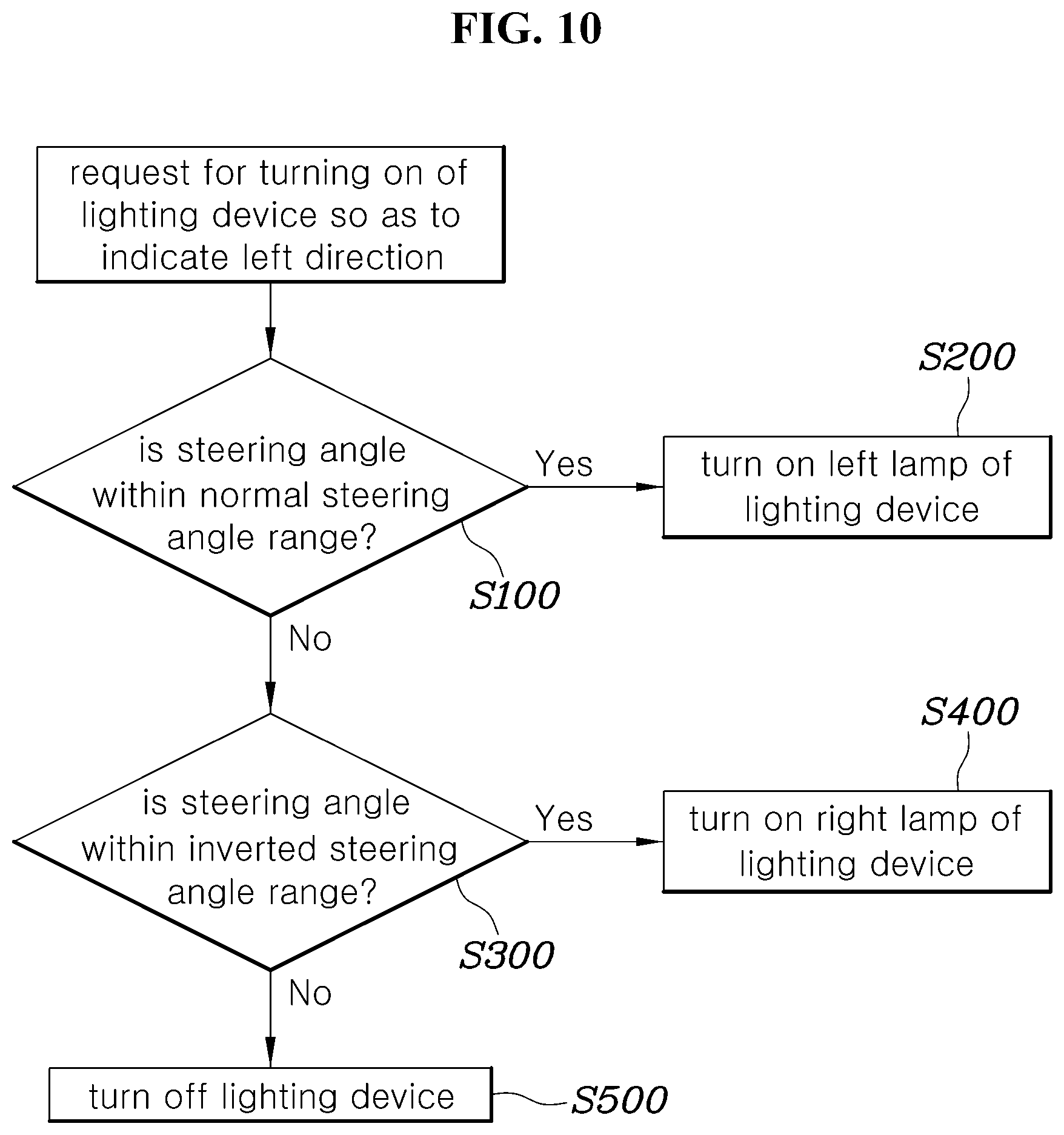 Patent US12311842 Figure 10 – System and method for controlling lighting device for steering wheel