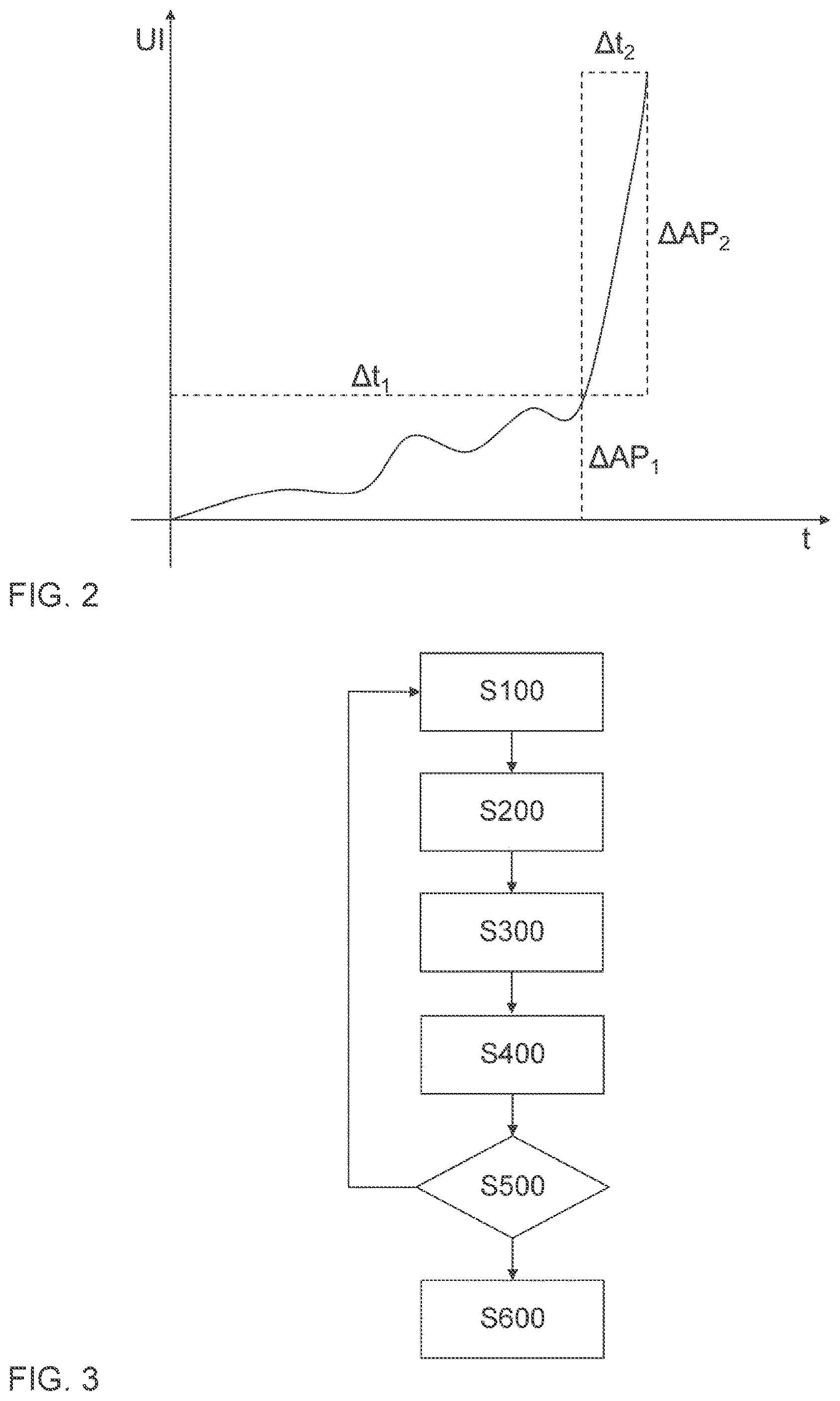 Patent US12311852 Figure 2 – Method of a vehicle and of a network server for the maintenance of vehicle components