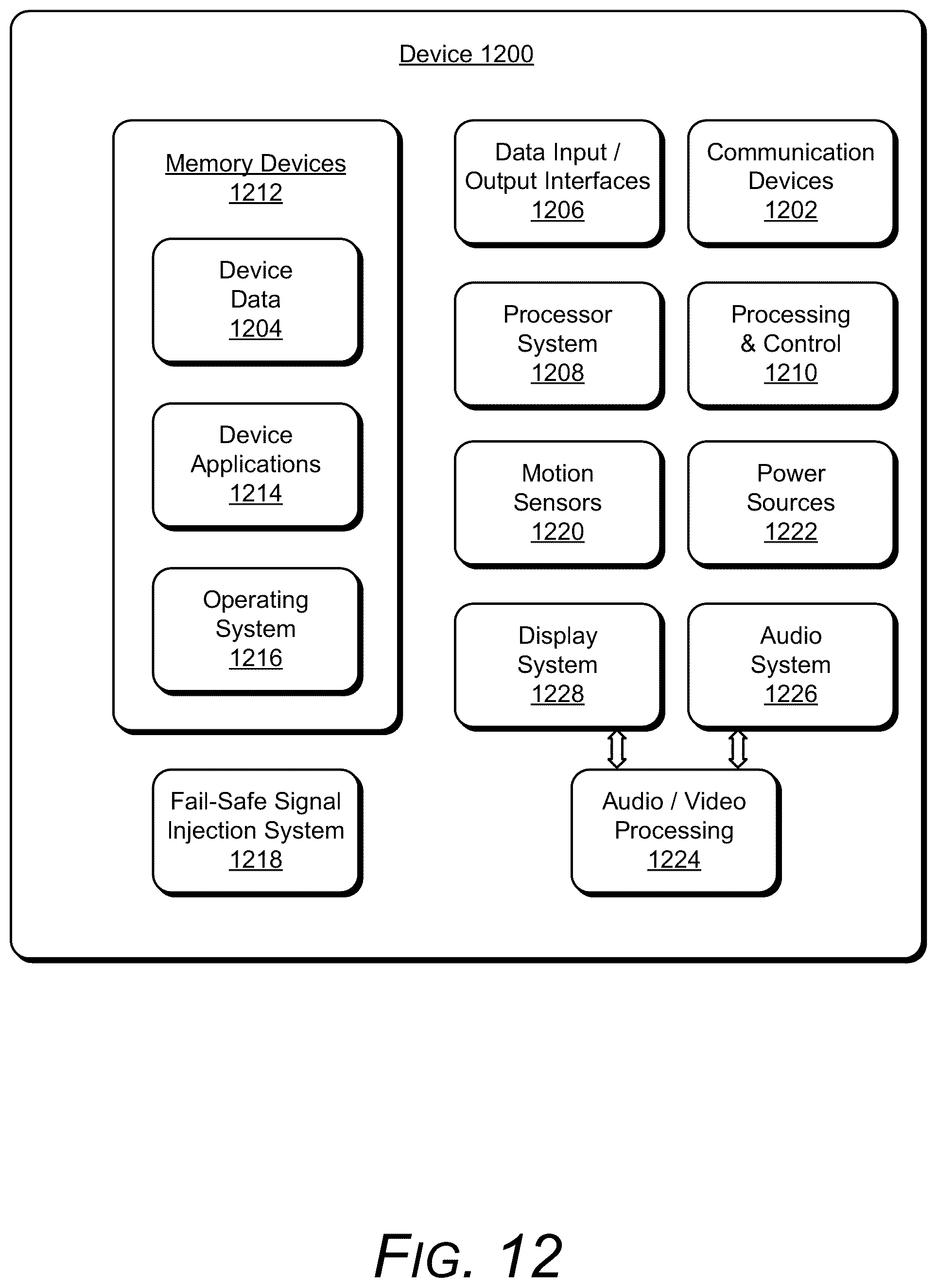 Patent US12311854 Figure 12 – Fail-safe signal injection
