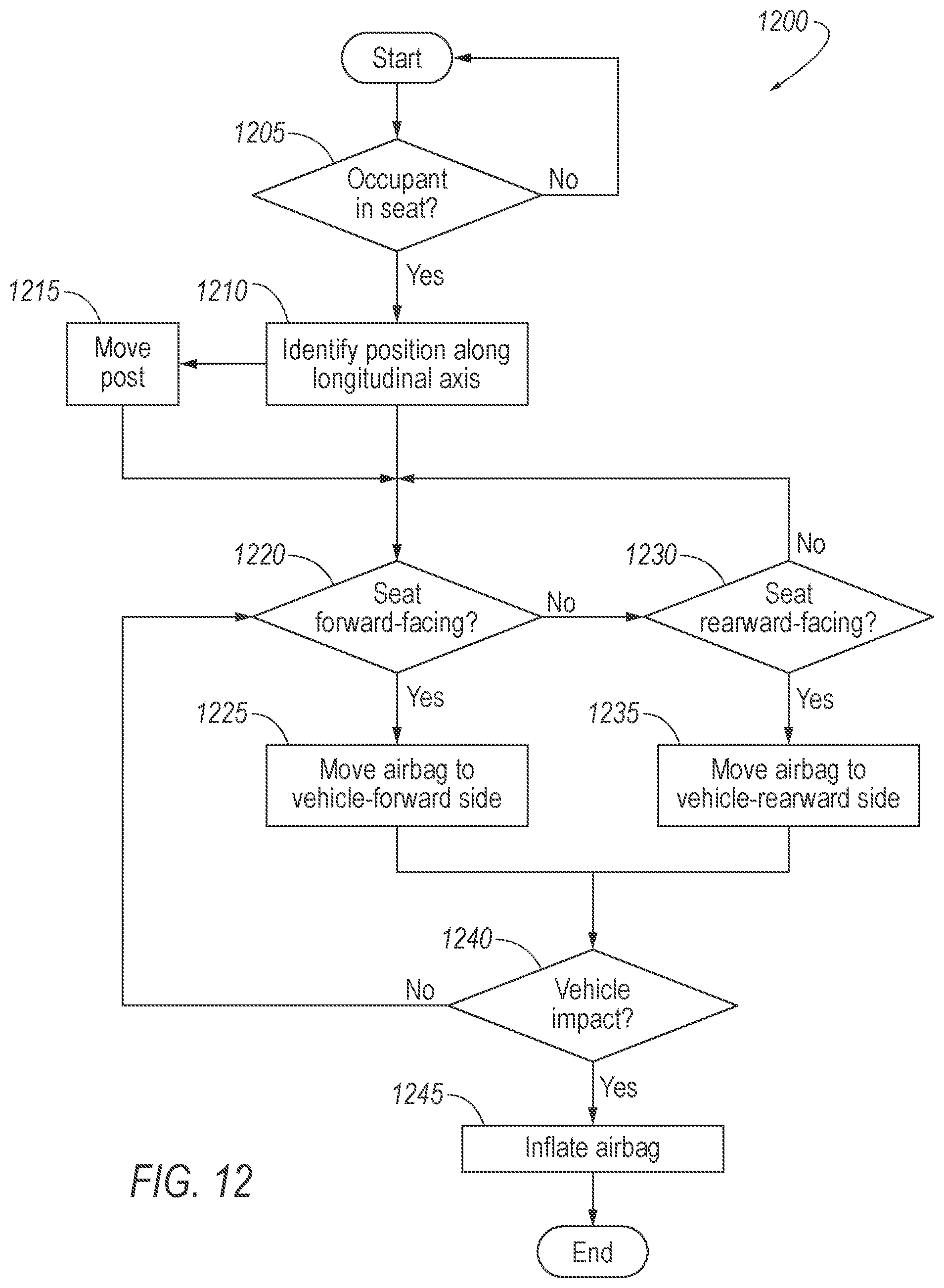 Patent US12311860 Figure 12 – Slidable post adjacent rotatable seat