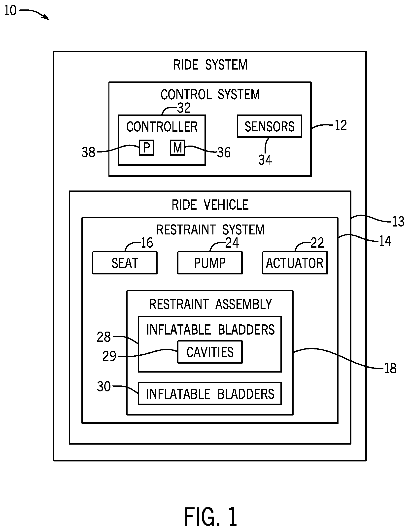 Patent US12311865 Figure 1 – System and method for inflatable restraint for a ride vehicle