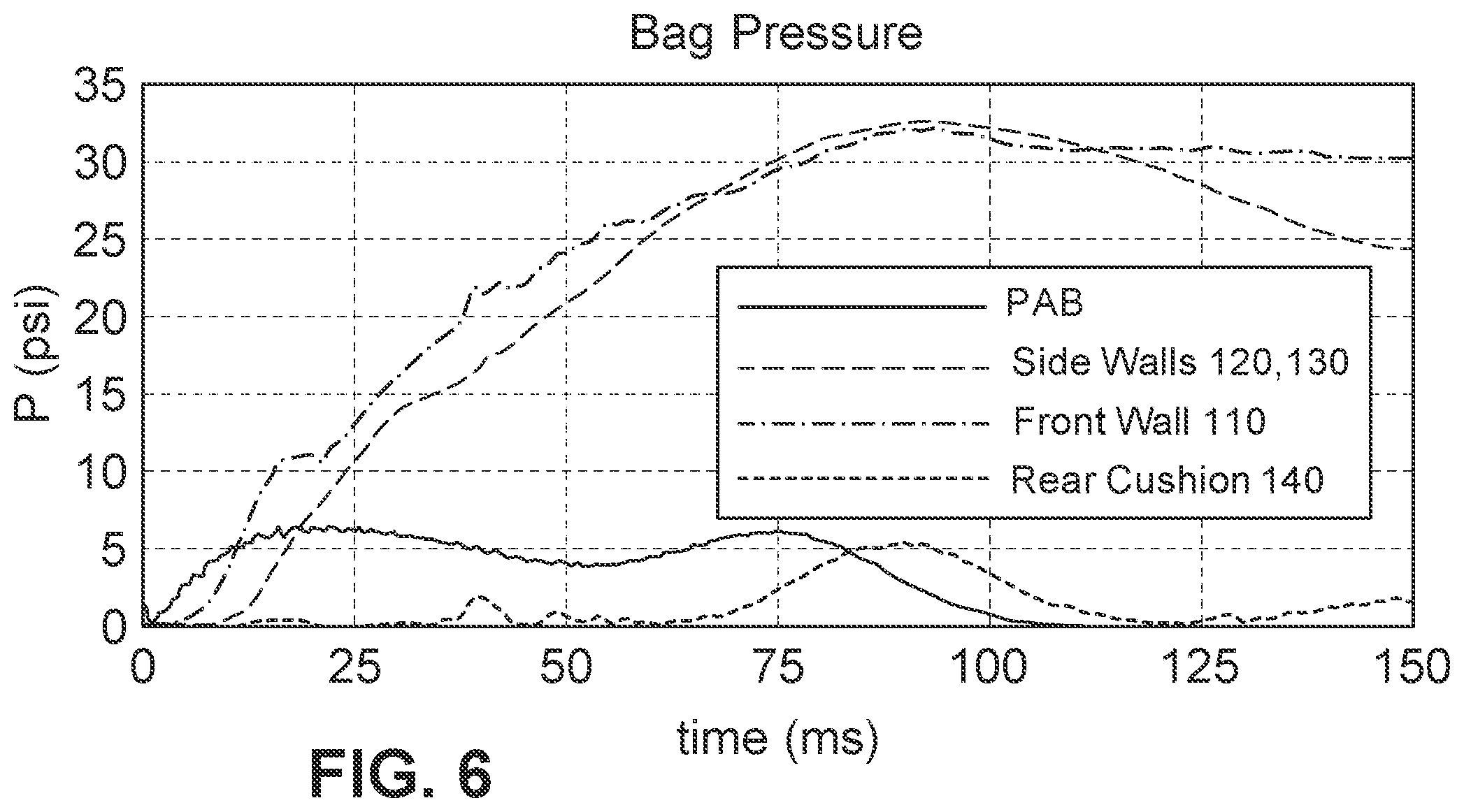 Patent US12311866 Figure 5 – Low-volume multi-chambered airbag