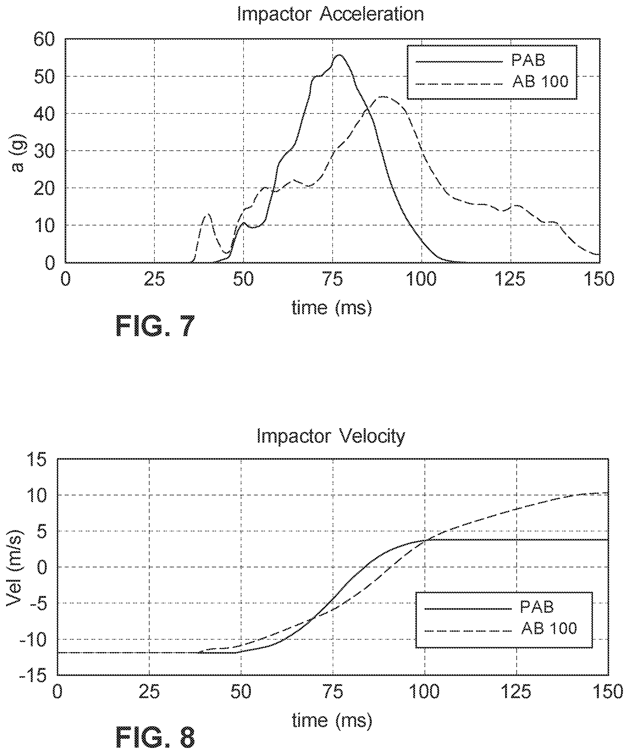 Patent US12311866 Figure 6 – Low-volume multi-chambered airbag