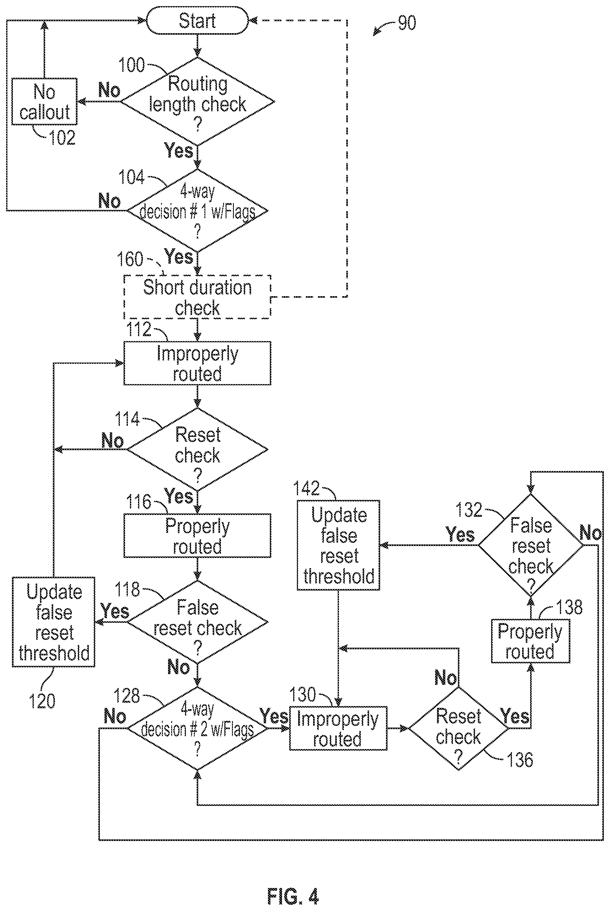 Patent US12311873 Figure 4 – Method of detecting use of a lap belt only routing of a combined lap belt/shoulder belt seat belt system in a vehicle
