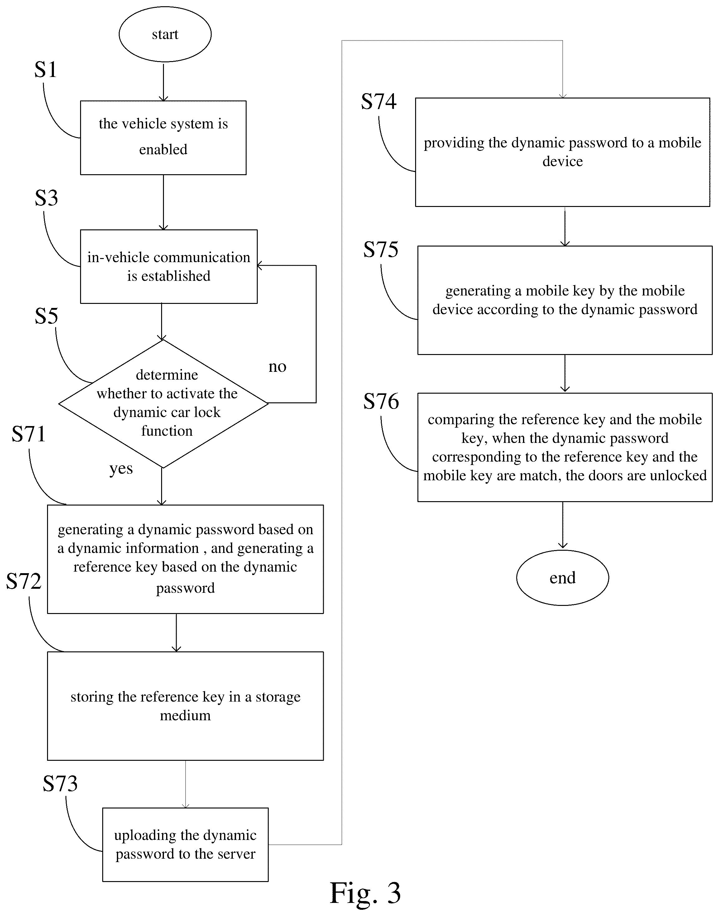 Patent US12311878 Figure 3 – Method of unlocking a vehicle door