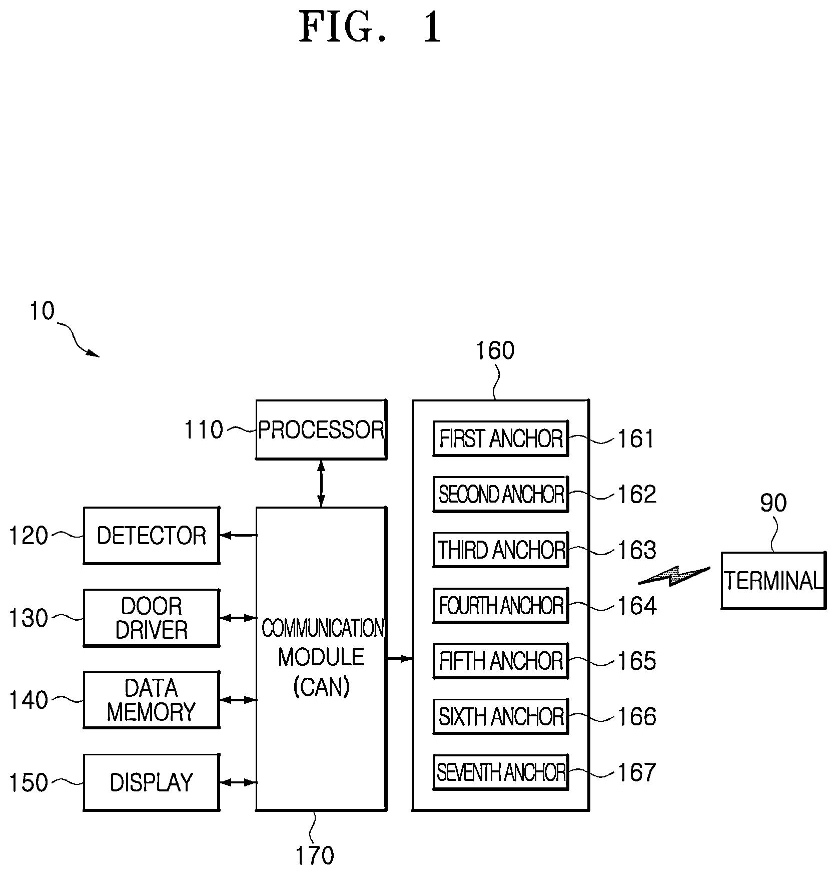 Patent US12311879 Figure 1 – Lock control apparatus for vehicle and method of controlling the same