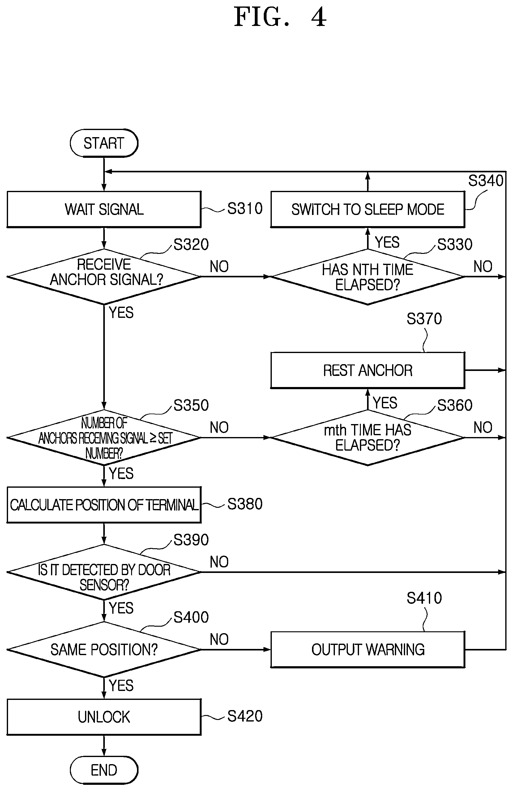 Patent US12311879 Figure 7 – Lock control apparatus for vehicle and method of controlling the same