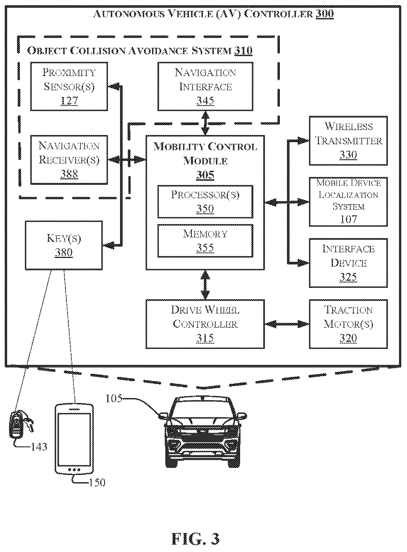 Patent US12311881 Figure 5 – Remote vehicle motive control with optimized mobile device localization