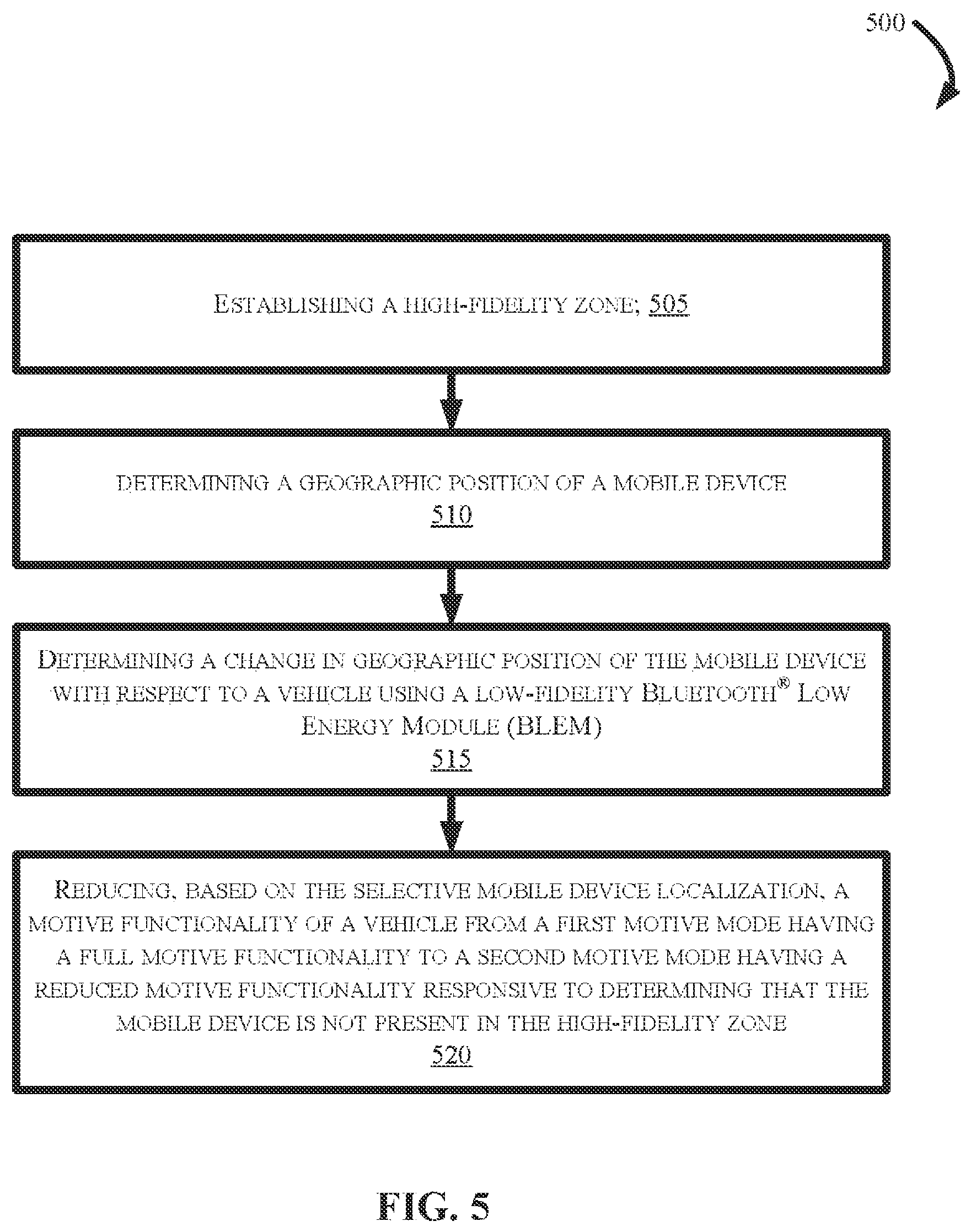 Patent US12311881 Figure 7 – Remote vehicle motive control with optimized mobile device localization