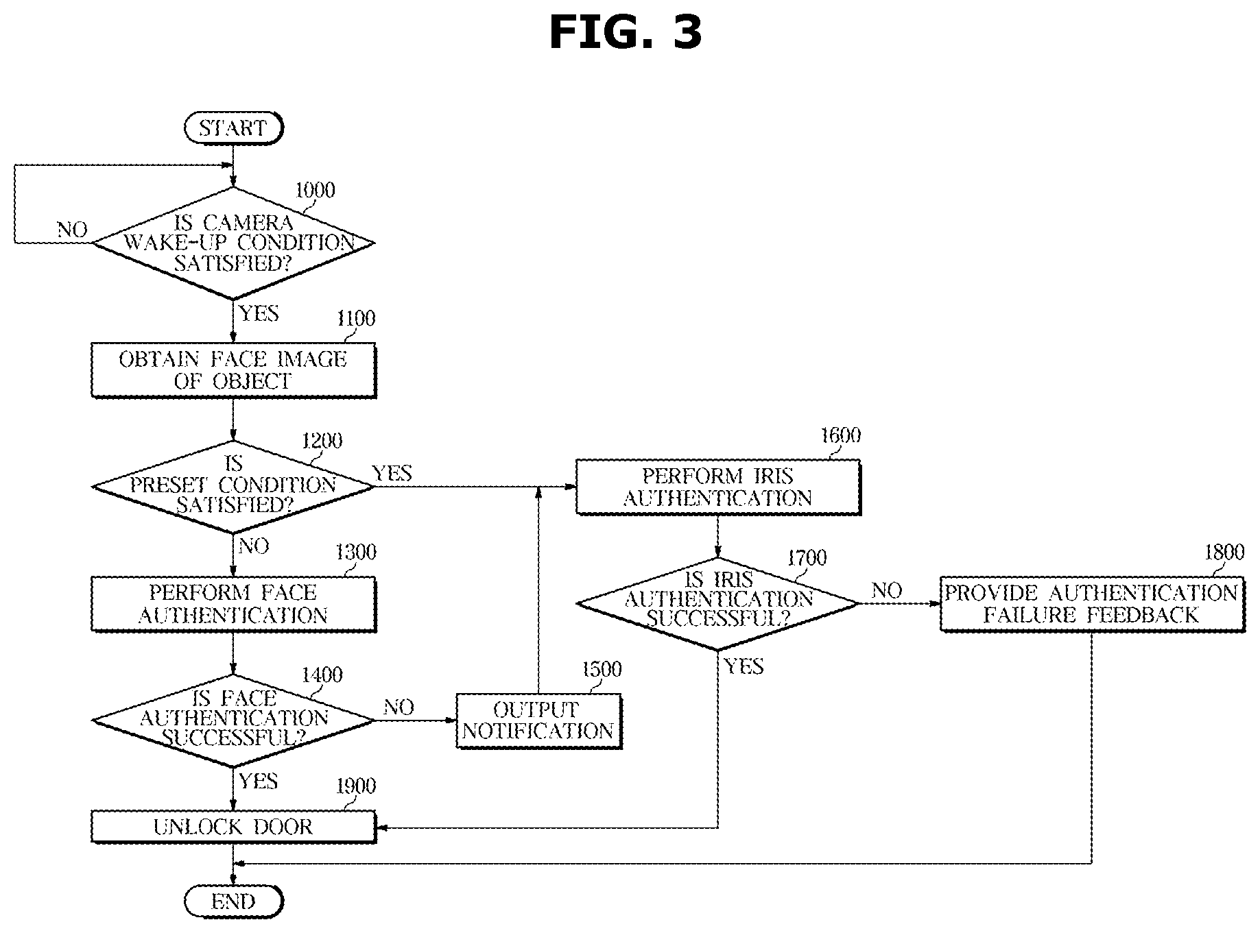 Patent US12311882 Figure 3 – Vehicle and control method thereof