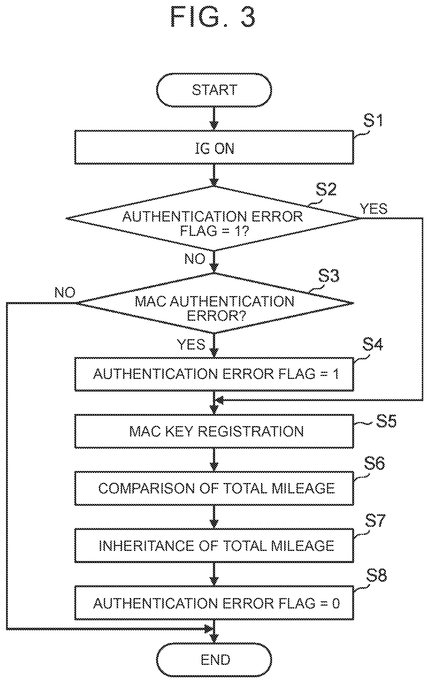 Patent US12311883 Figure 2 – Vehicle control system