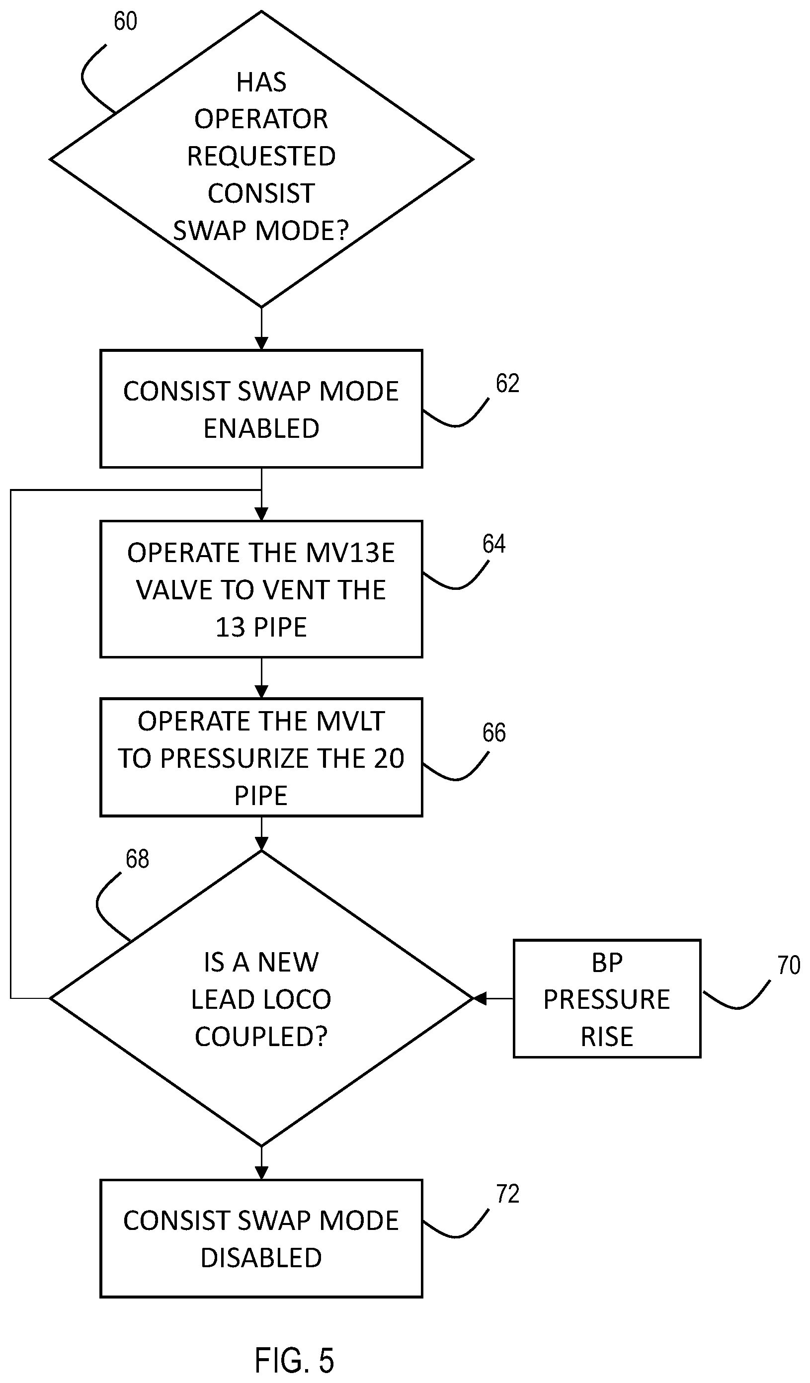 Patent US12311897 Figure 5 – Consist swap mode with rollaway mitigation