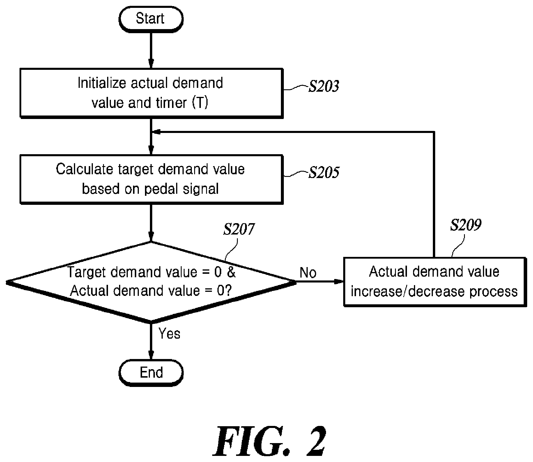 Patent US12311898 Figure 2 – Method and apparatus for controlling vehicle brake