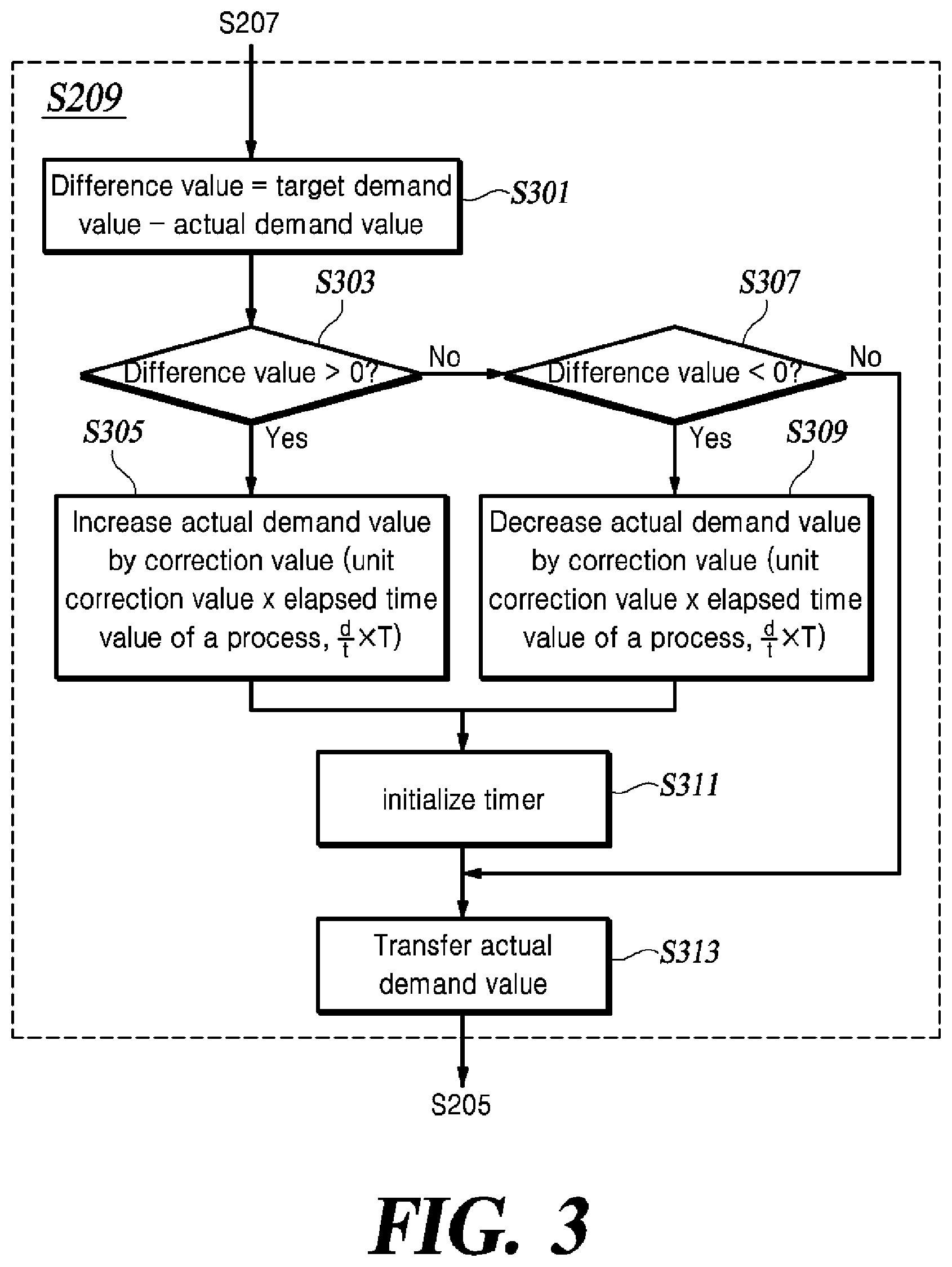 Patent US12311898 Figure 3 – Method and apparatus for controlling vehicle brake