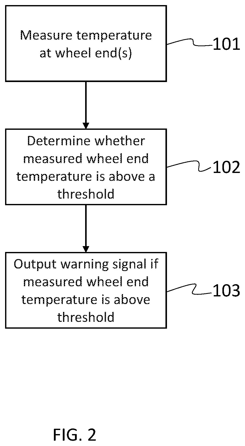 Patent US12311900 Figure 2 – Wheel end brake temperature monitoring in trucks and trailers