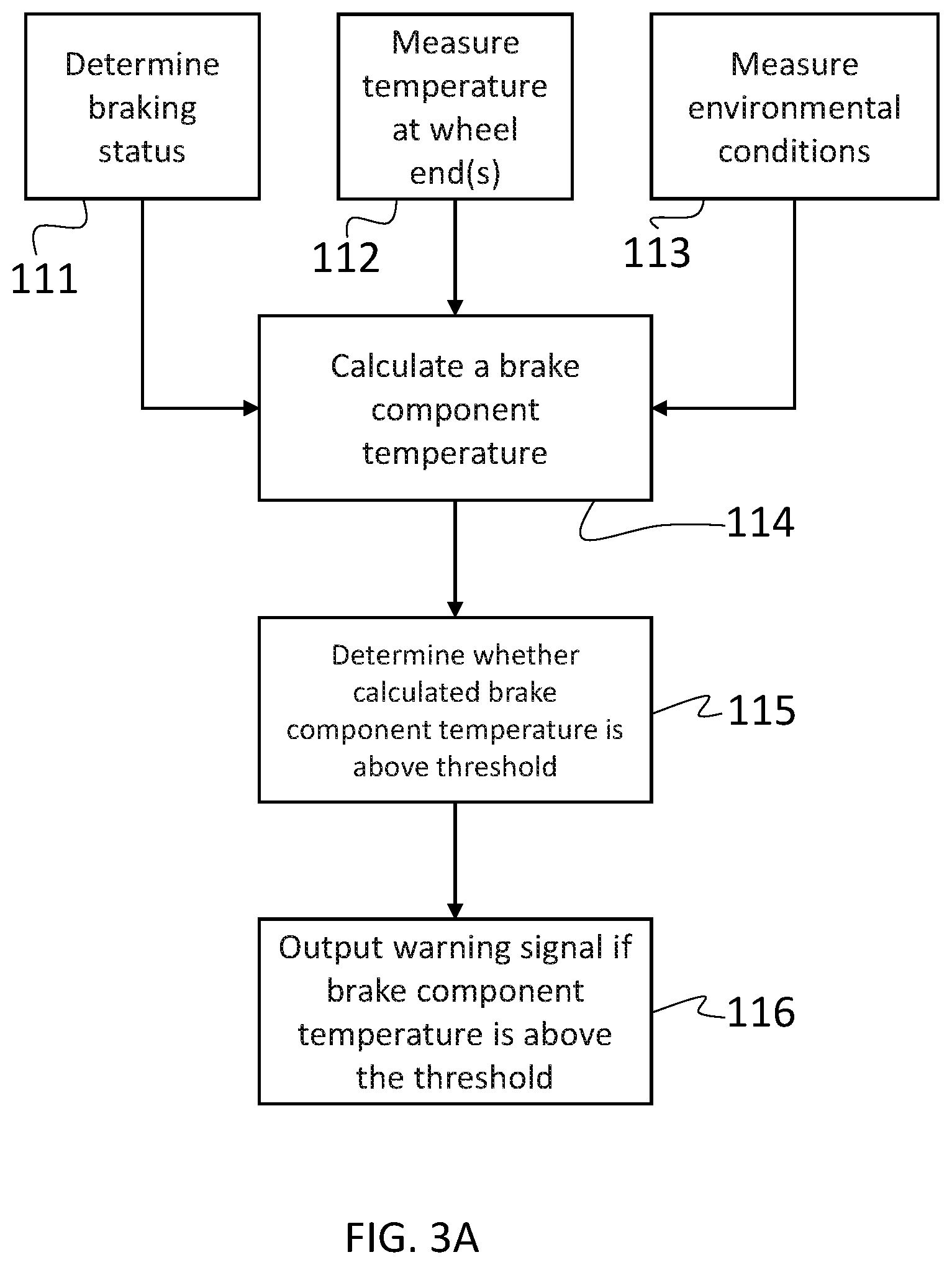 Patent US12311900 Figure 3 – Wheel end brake temperature monitoring in trucks and trailers