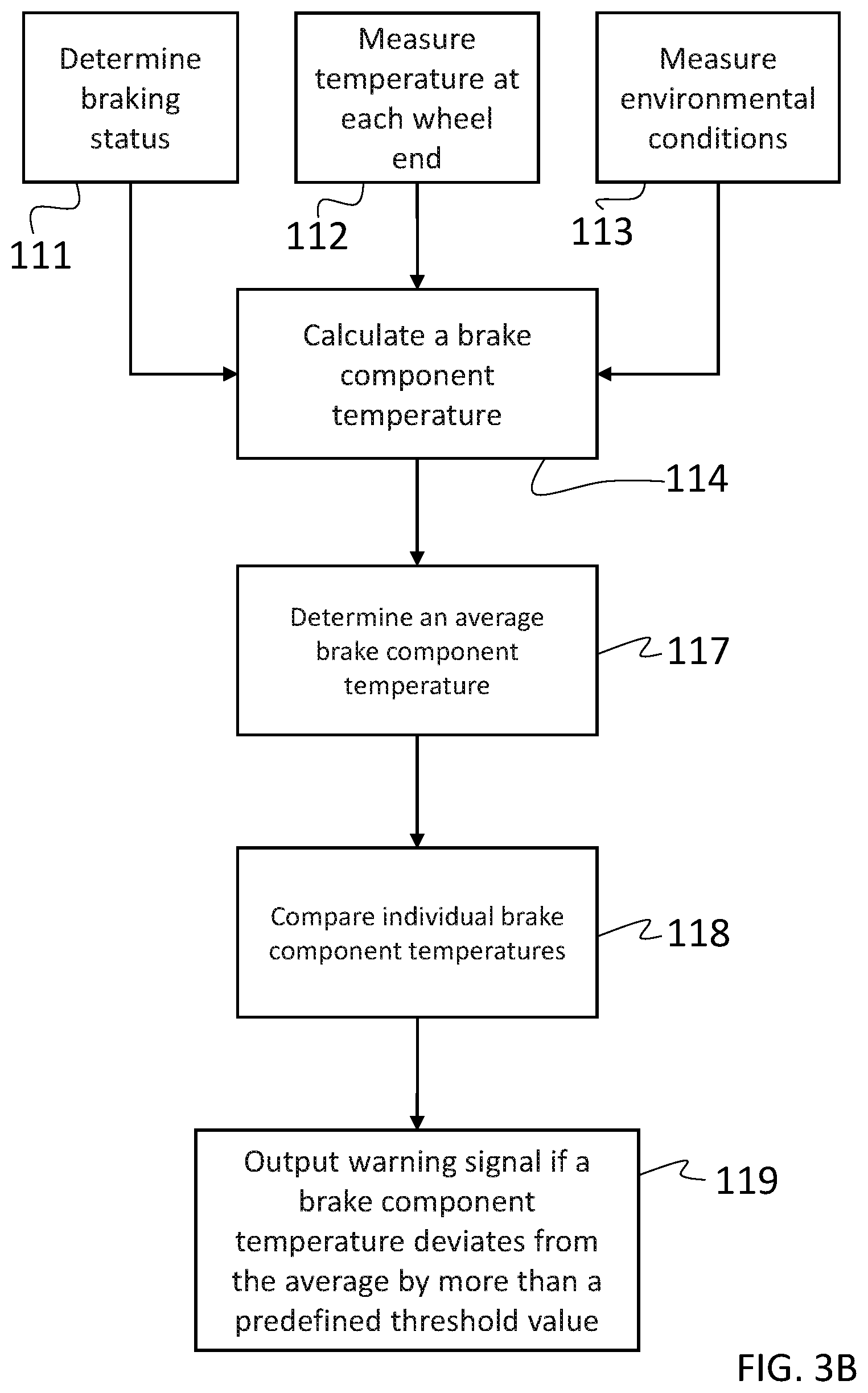 Patent US12311900 Figure 4 – Wheel end brake temperature monitoring in trucks and trailers
