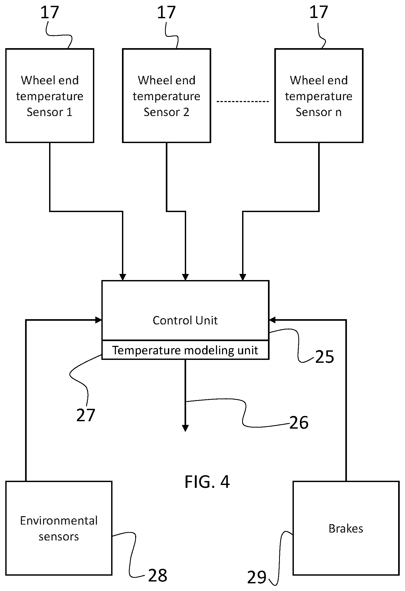 Patent US12311900 Figure 5 – Wheel end brake temperature monitoring in trucks and trailers