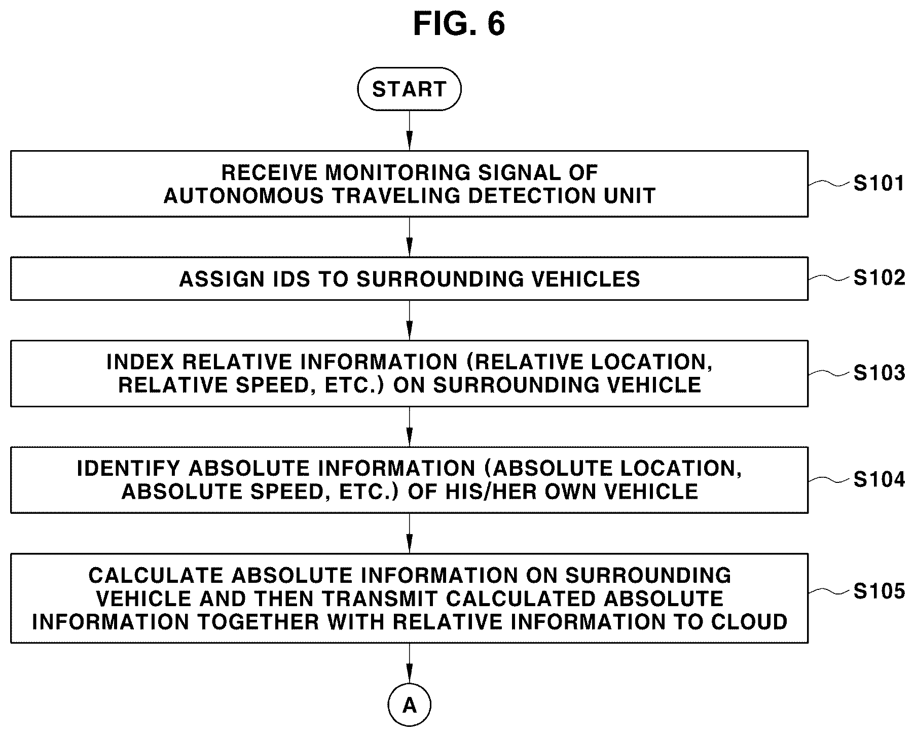 Patent US12311904 Figure 7 – Braking control system and method for autonomous vehicle