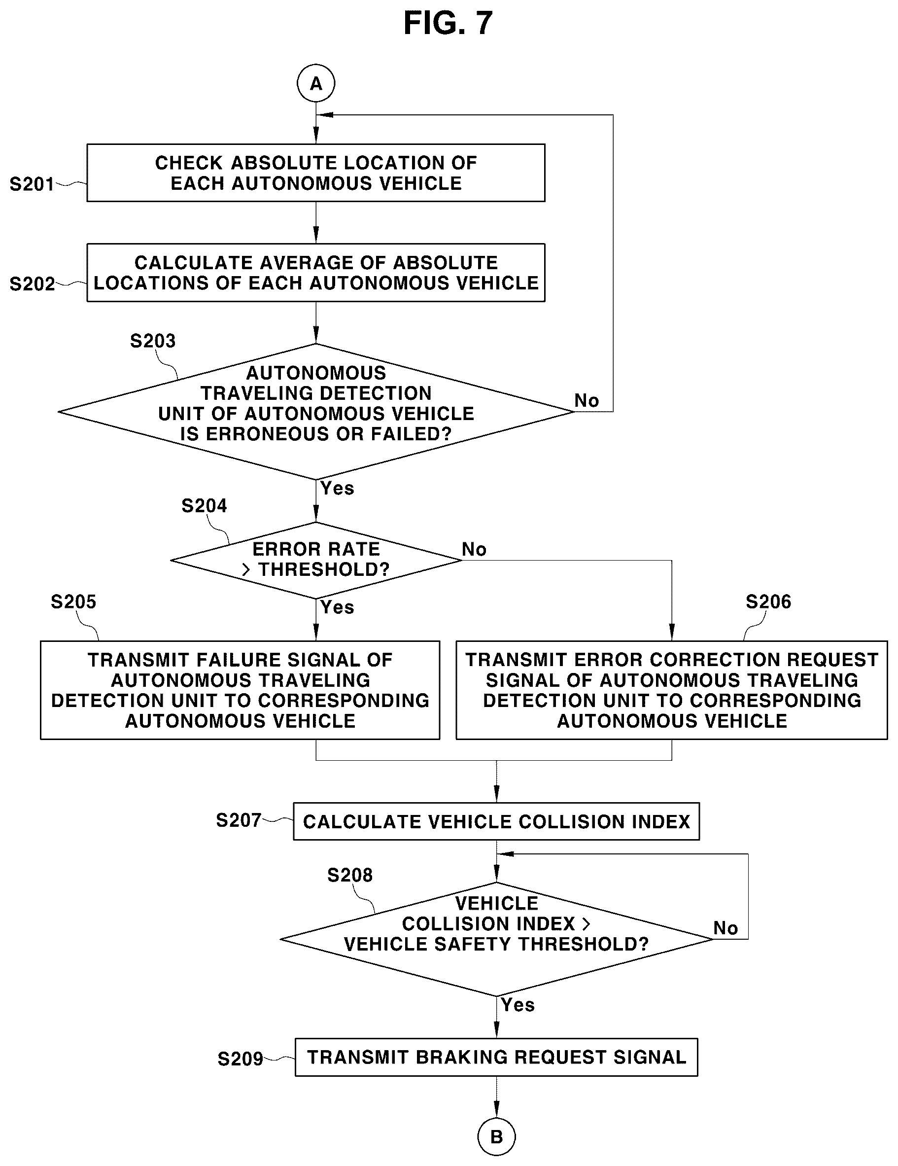 Patent US12311904 Figure 8 – Braking control system and method for autonomous vehicle
