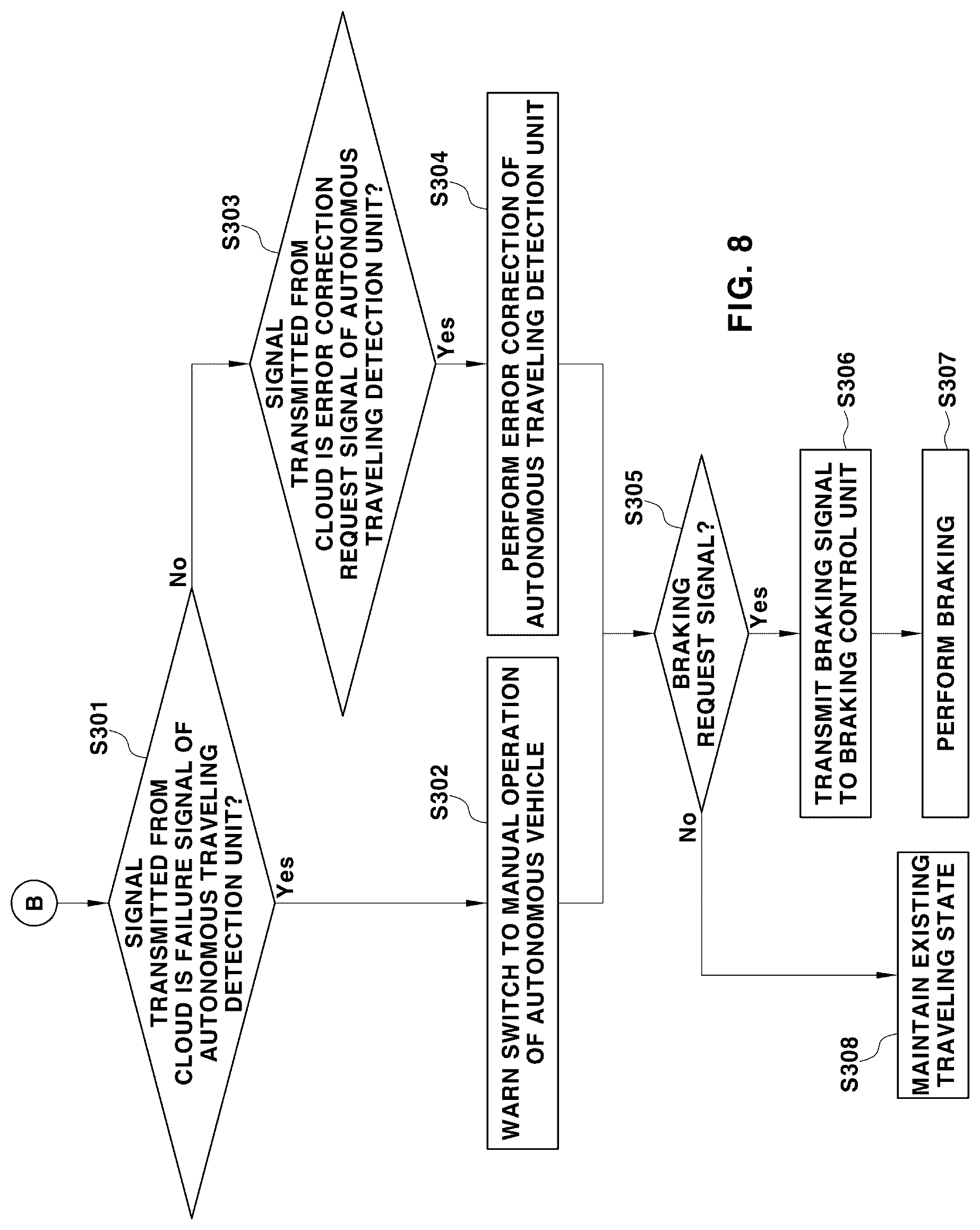 Patent US12311904 Figure 9 – Braking control system and method for autonomous vehicle