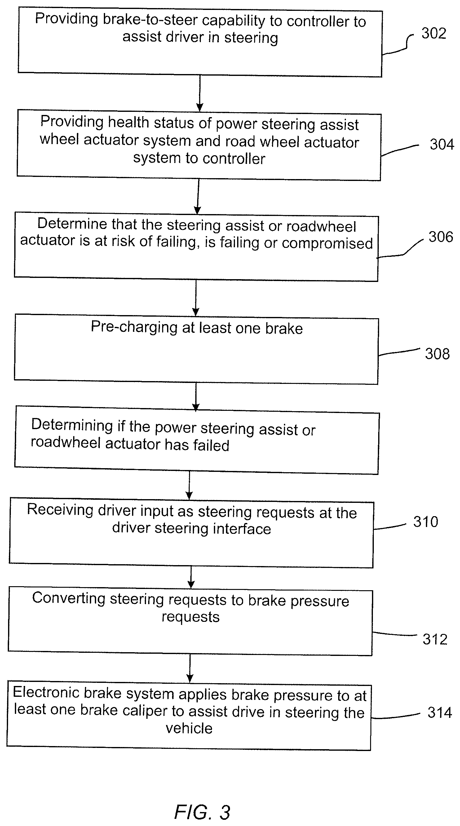 Patent US12311906 Figure 3 – System and method of preemptively readying a brake system