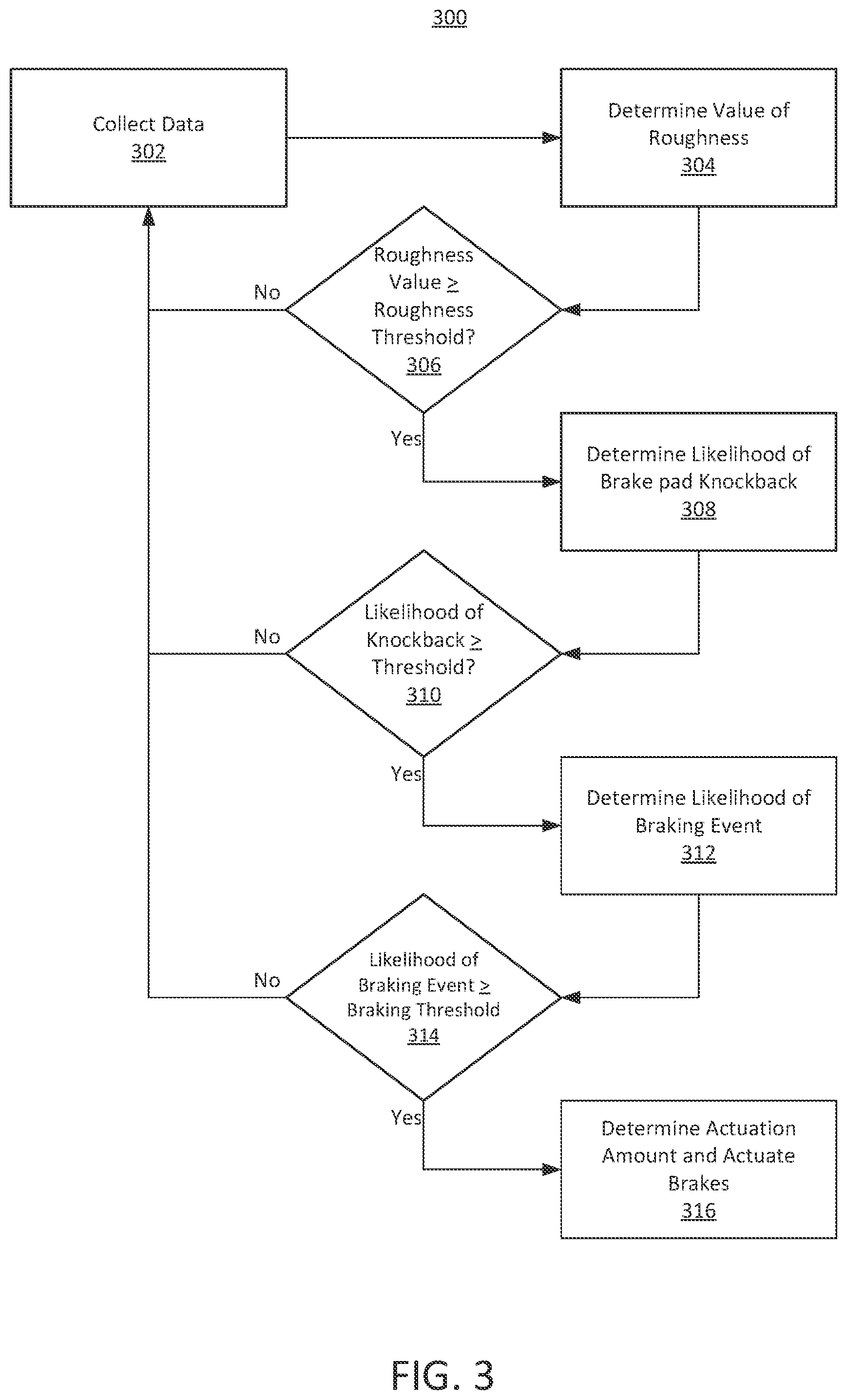Patent US12311908 Figure 3 – System and method for brake pad control based on surface roughness
