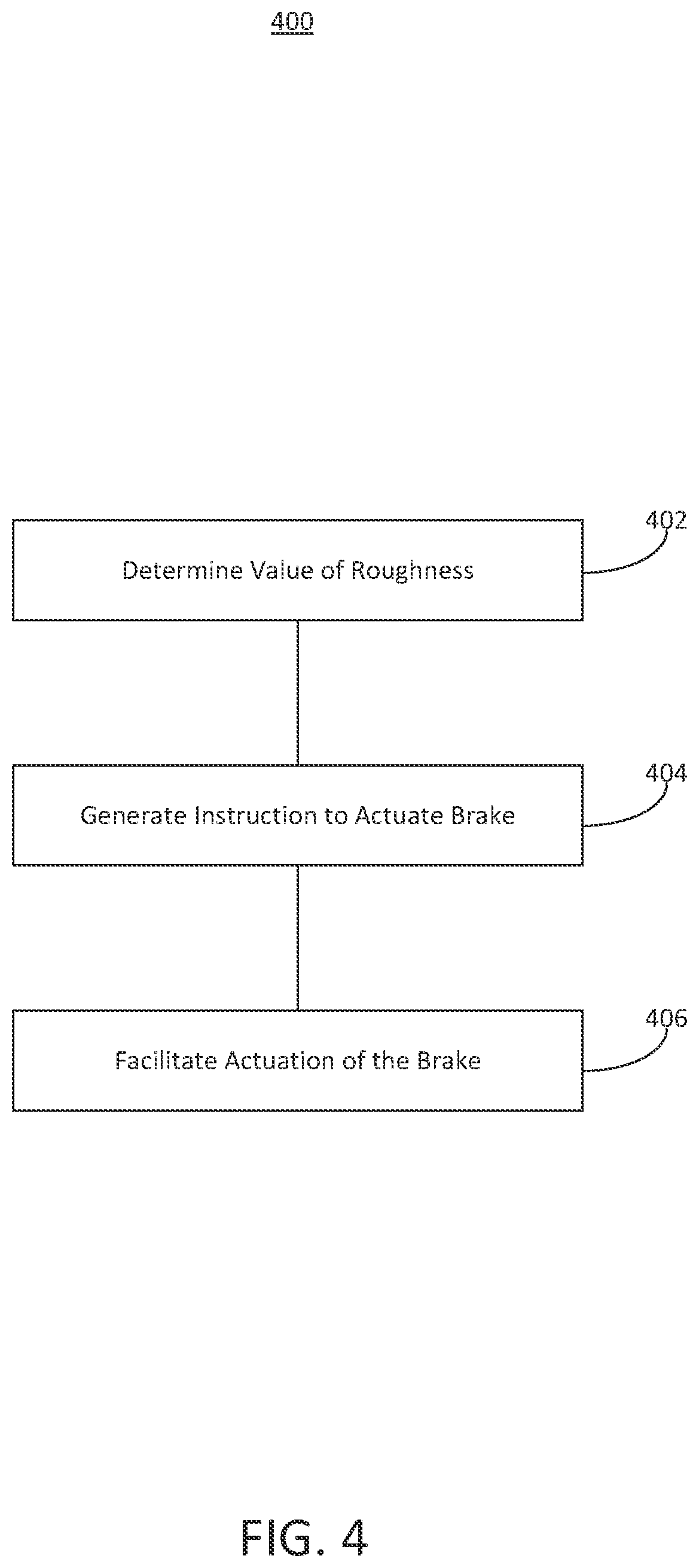 Patent US12311908 Figure 4 – System and method for brake pad control based on surface roughness