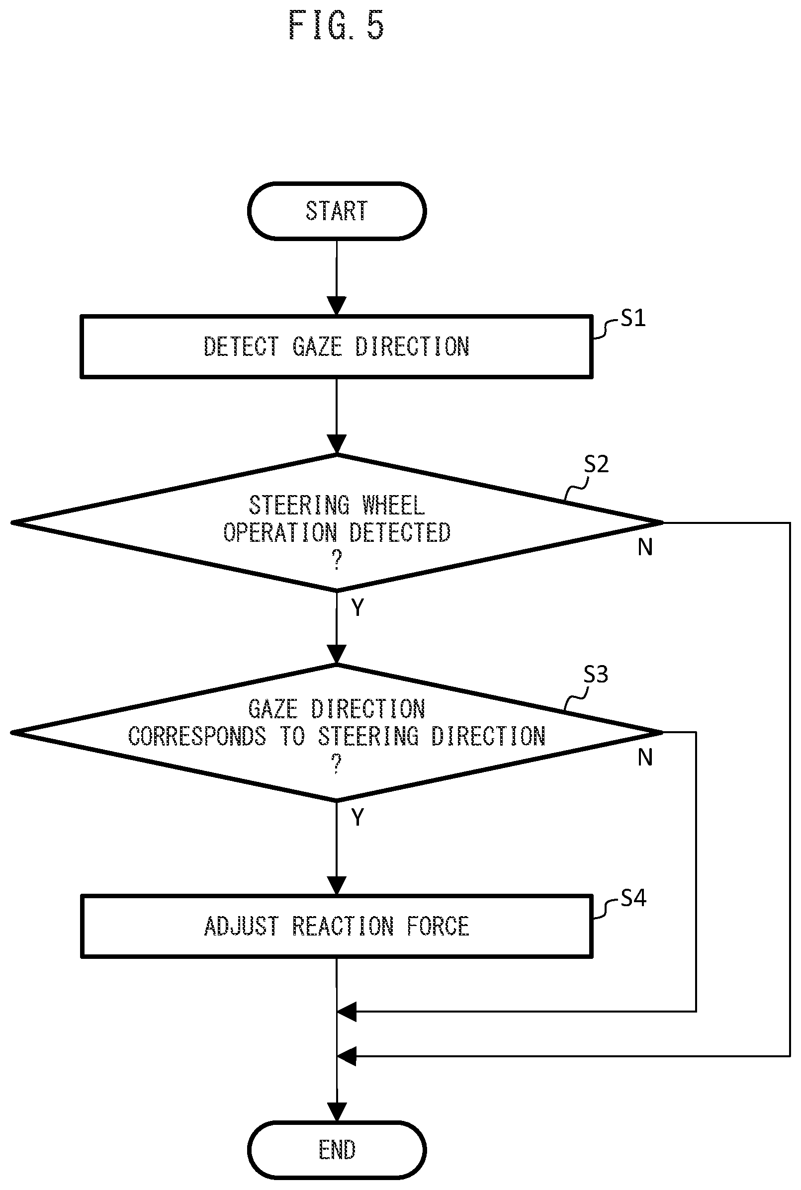 Patent US12311909 Figure 4 – Apparatus and method for steering adjustment