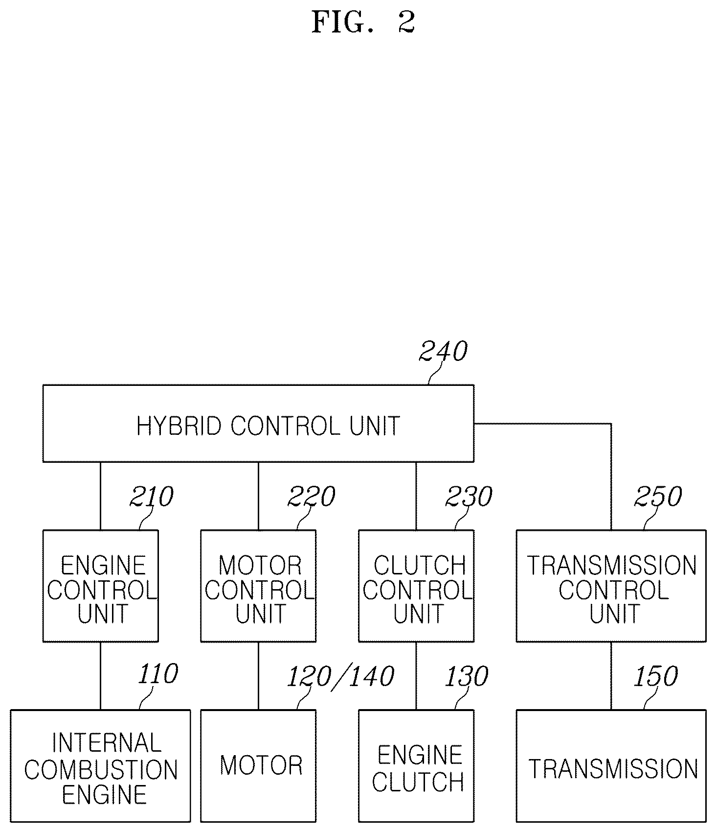 Patent US12311914 Figure 2 – Hybrid electric vehicle and a shift control method for same